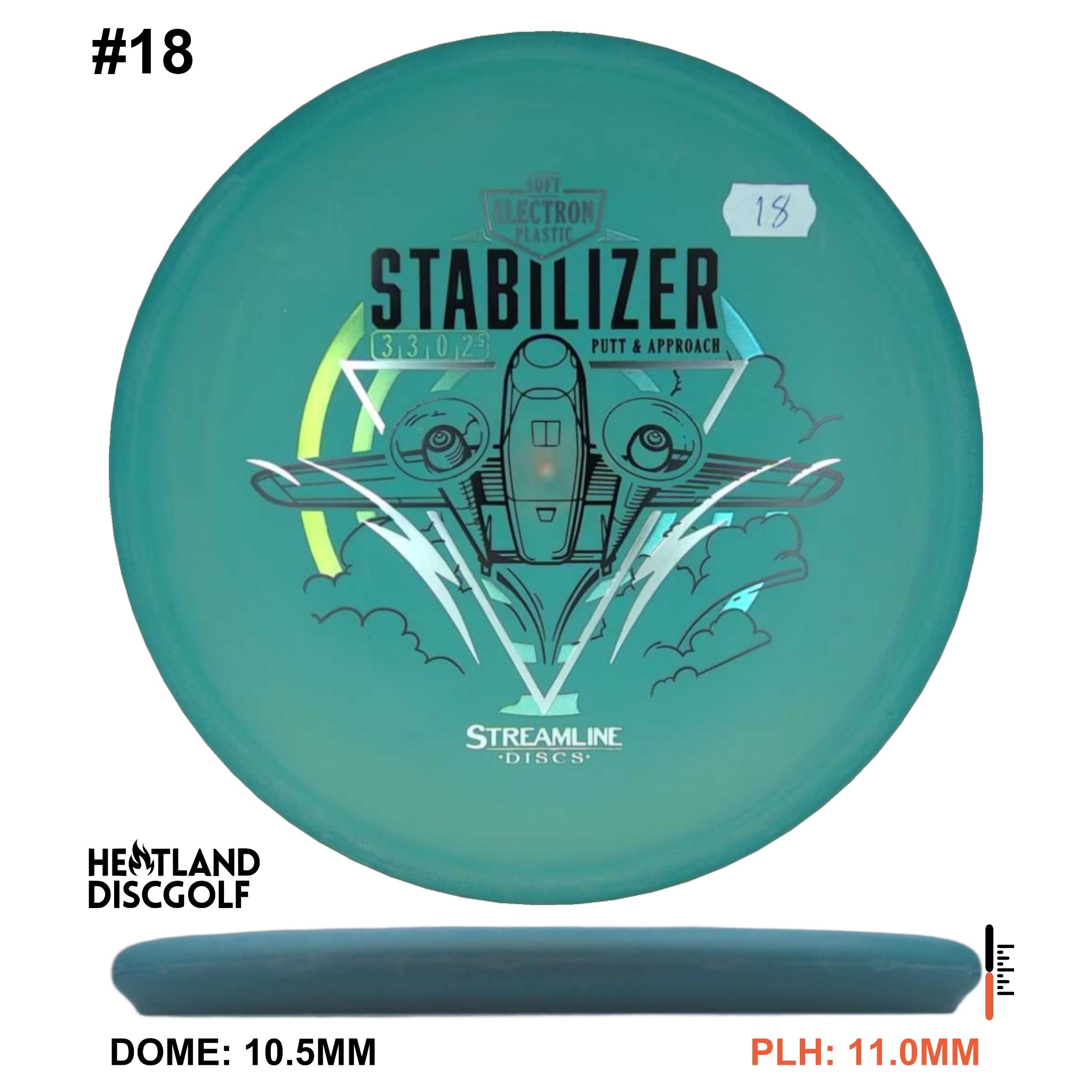 Electron Soft Stabilizer