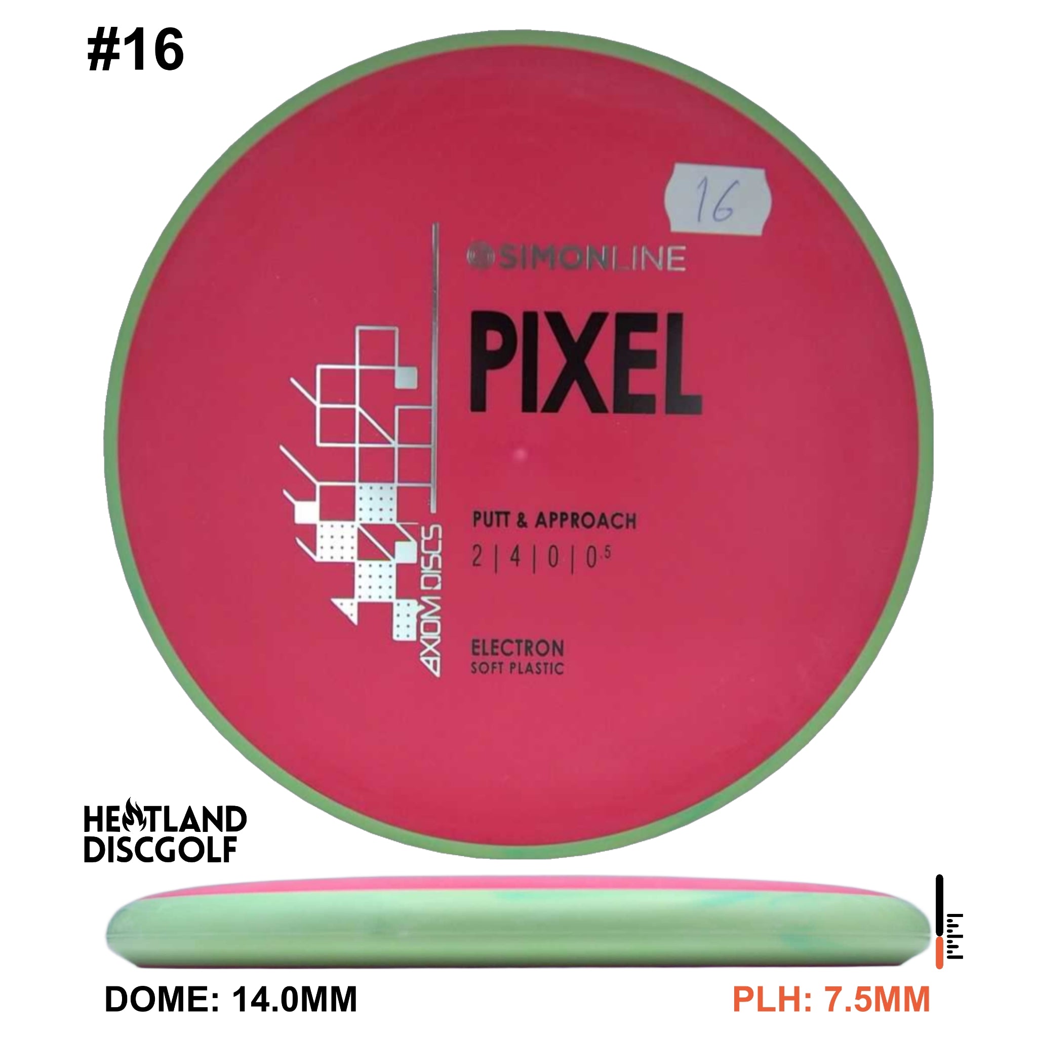 Electron Soft Pixel Simon Line
