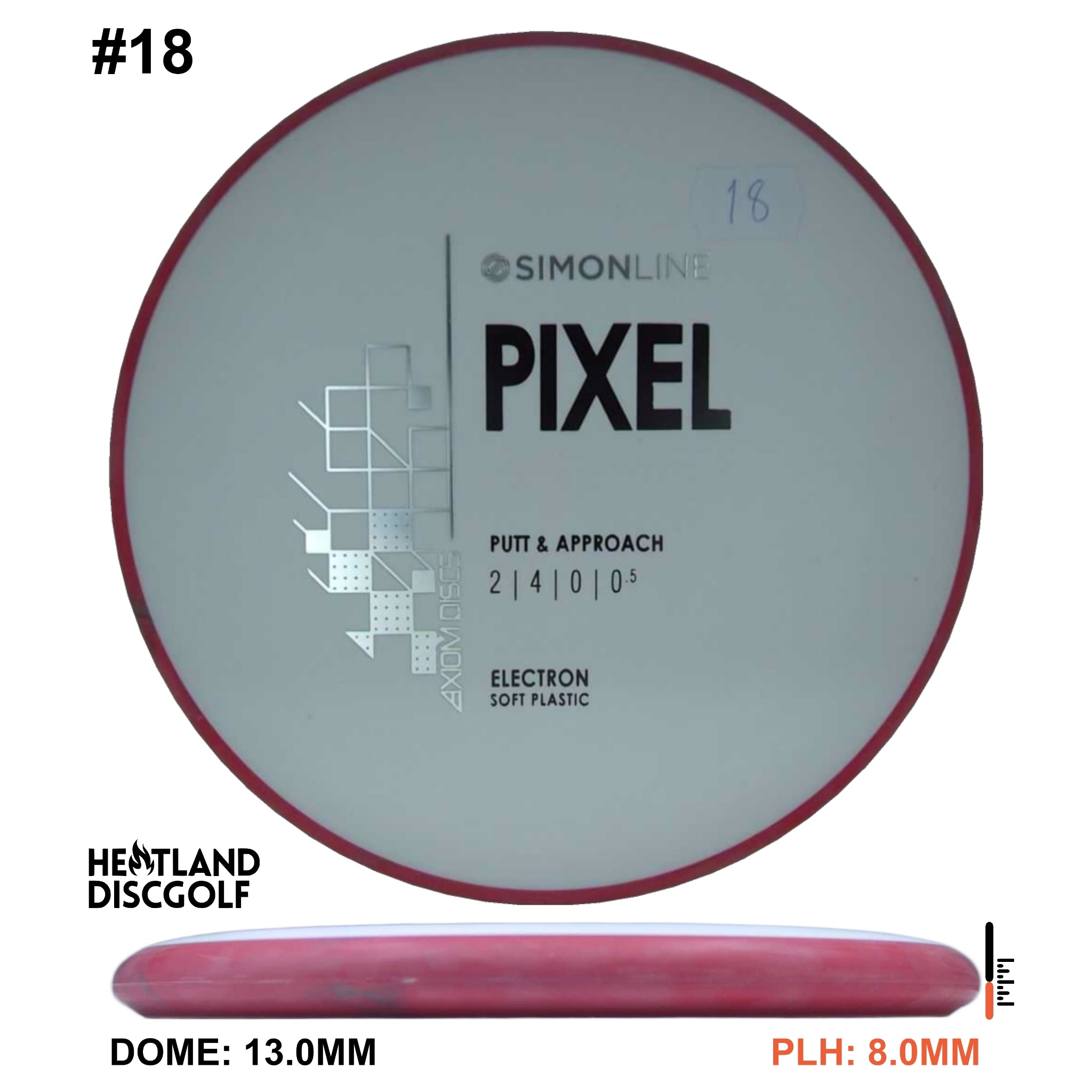 Electron Soft Pixel Simon Line