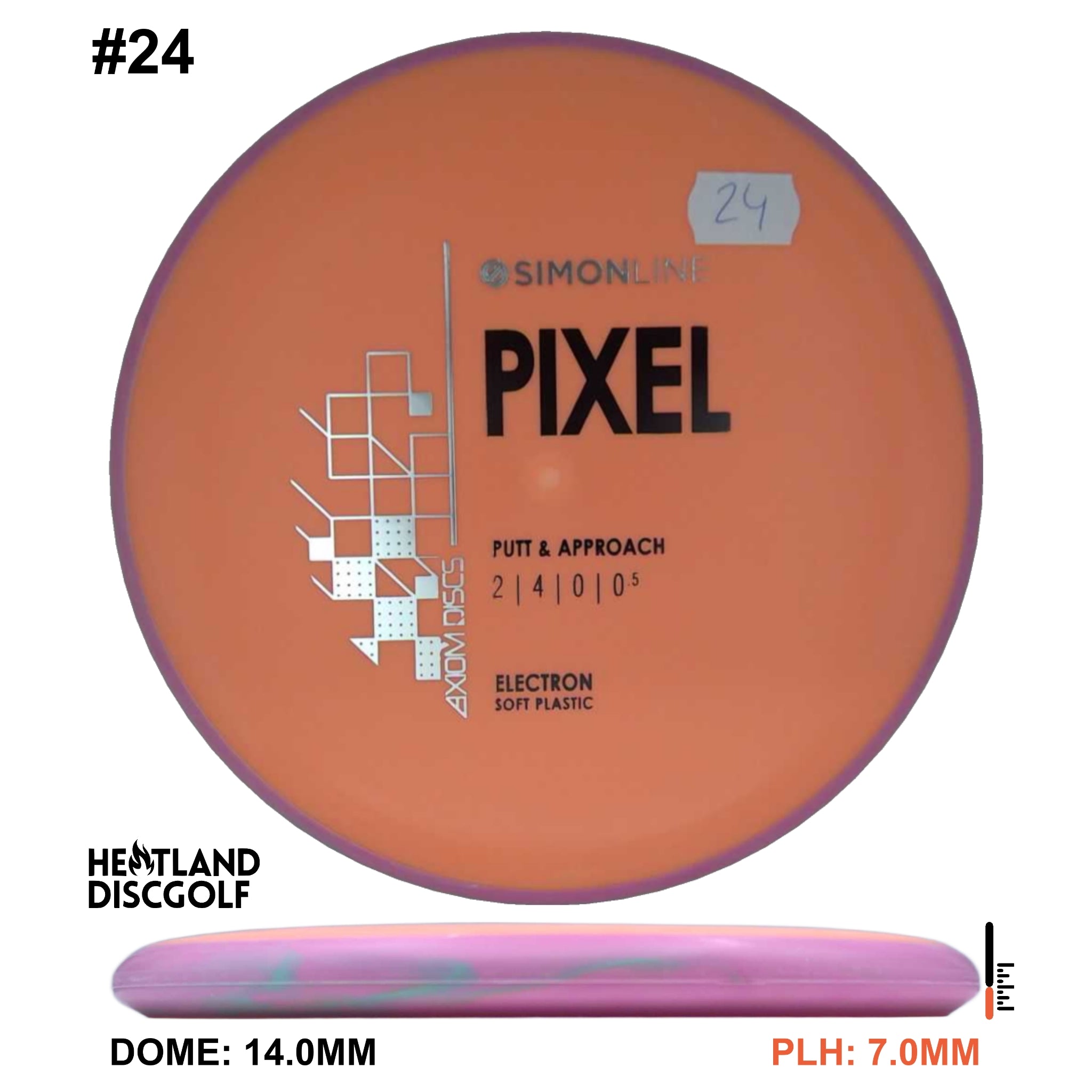 Electron Soft Pixel Simon Line