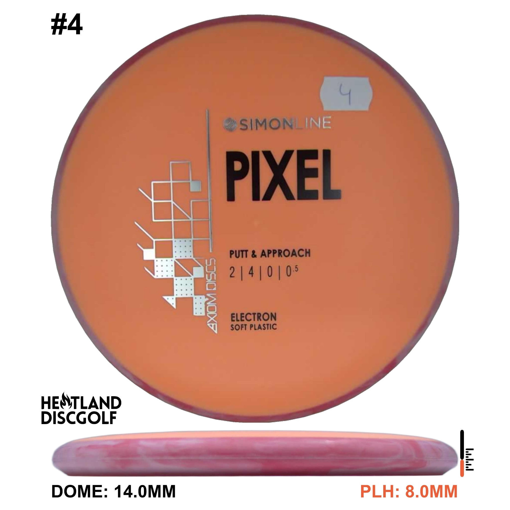 Electron Soft Pixel Simon Line
