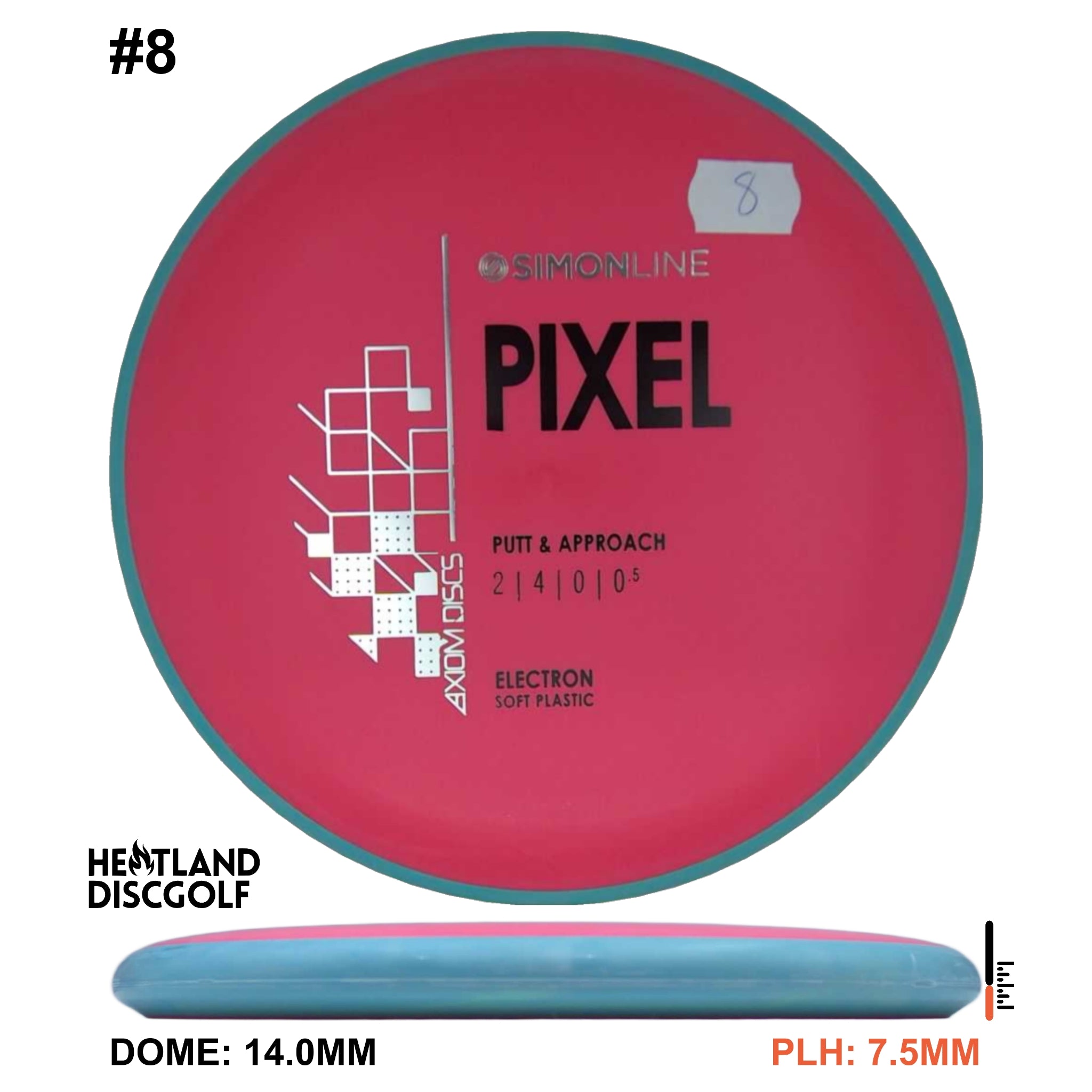 Electron Soft Pixel Simon Line