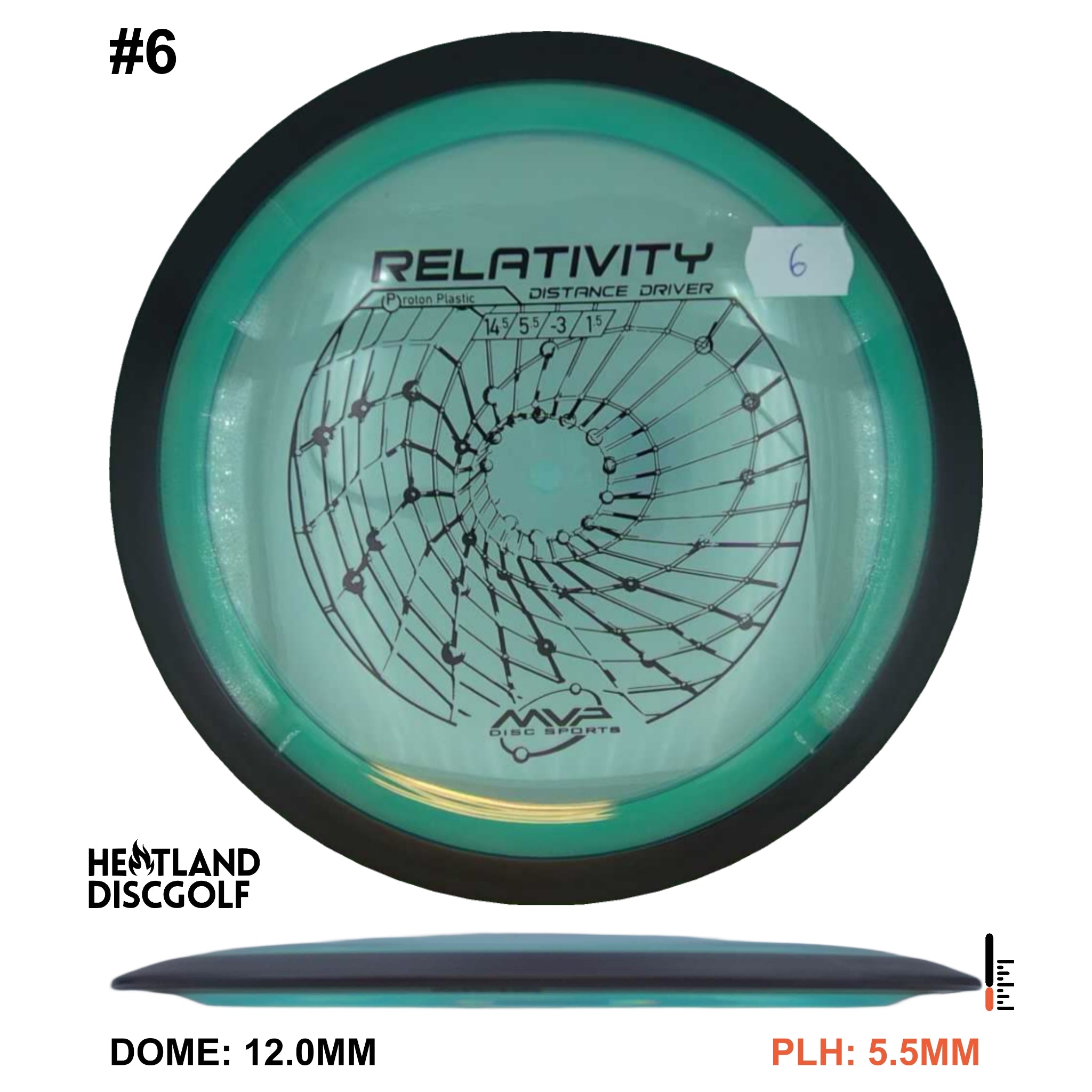 Proton Relativity