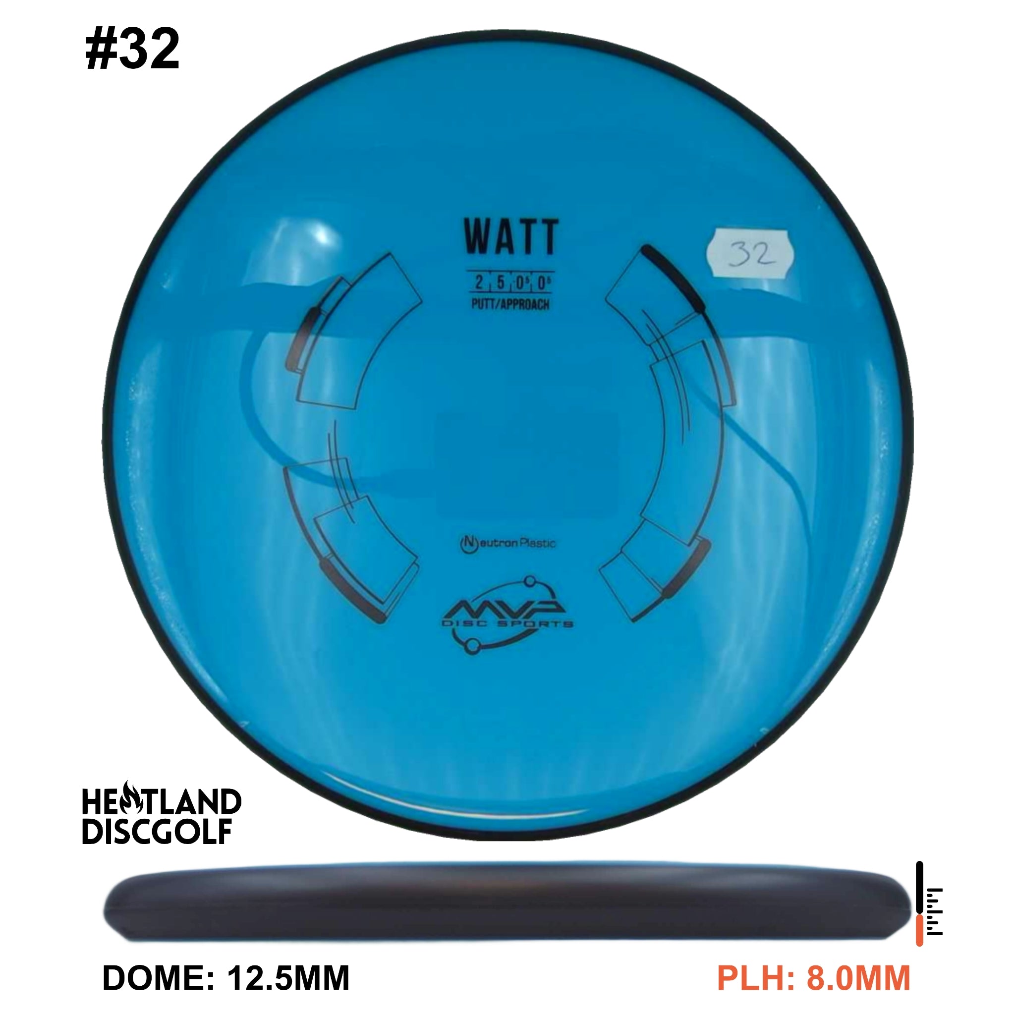 Neutron Watt