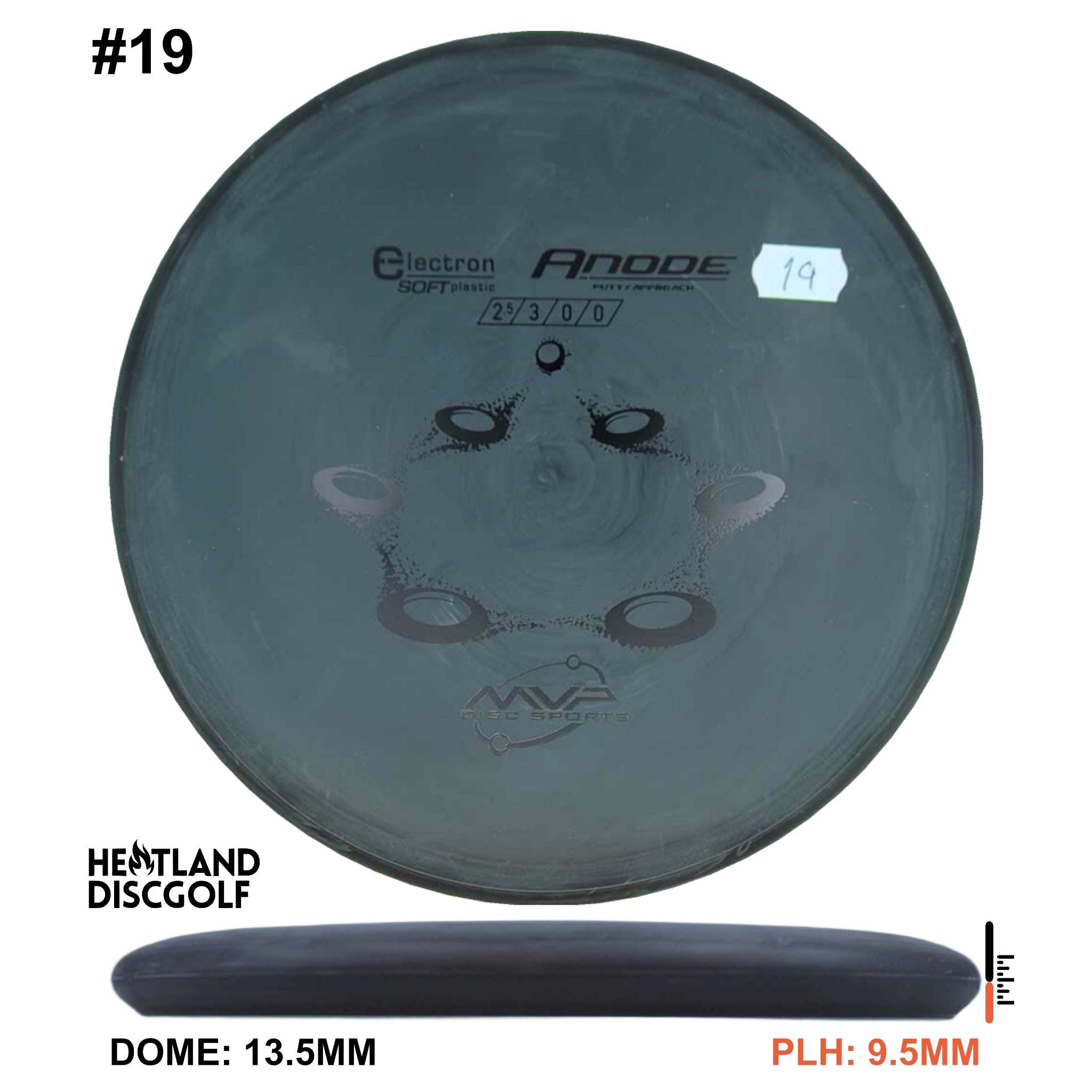 Electron Soft Anode