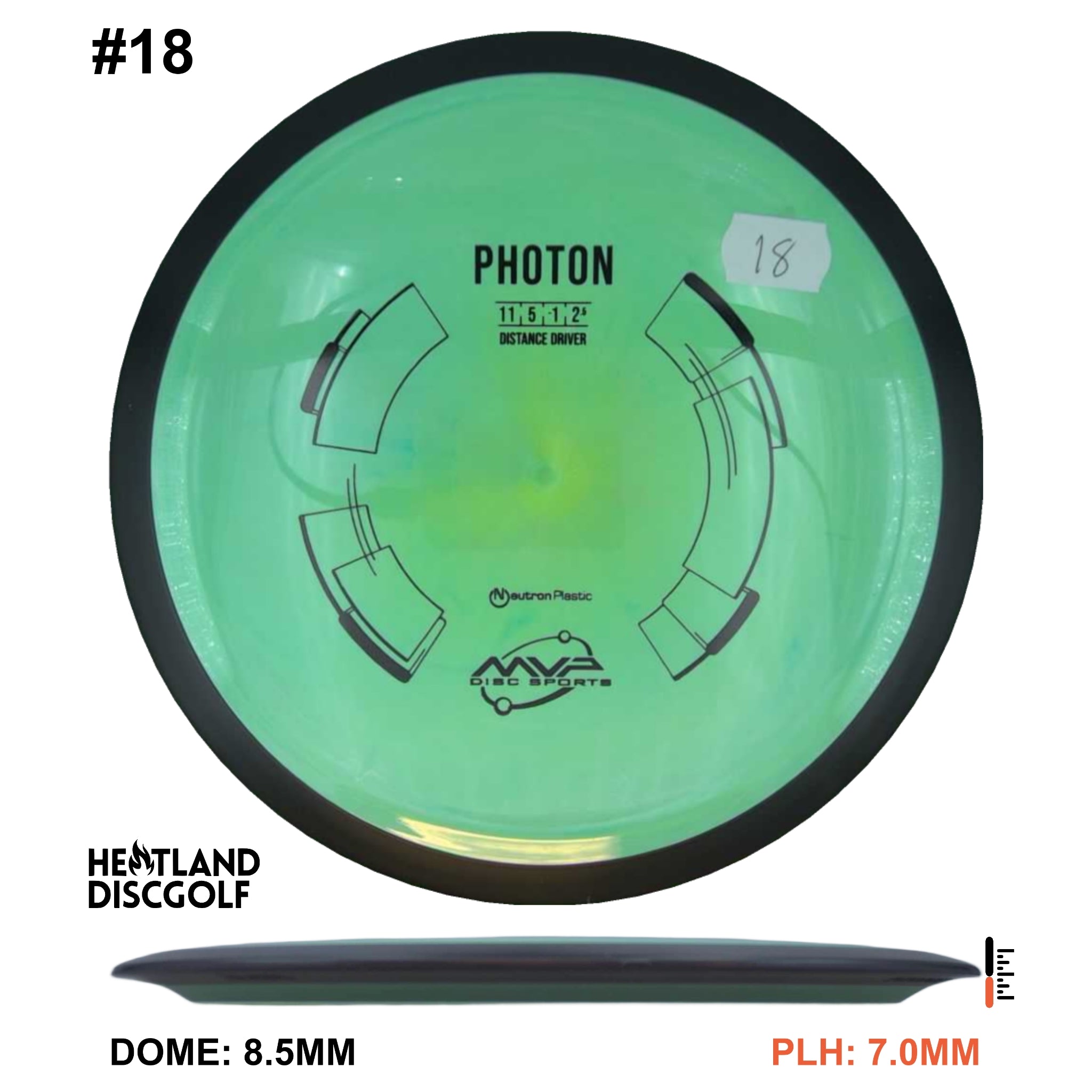 Neutron Photon