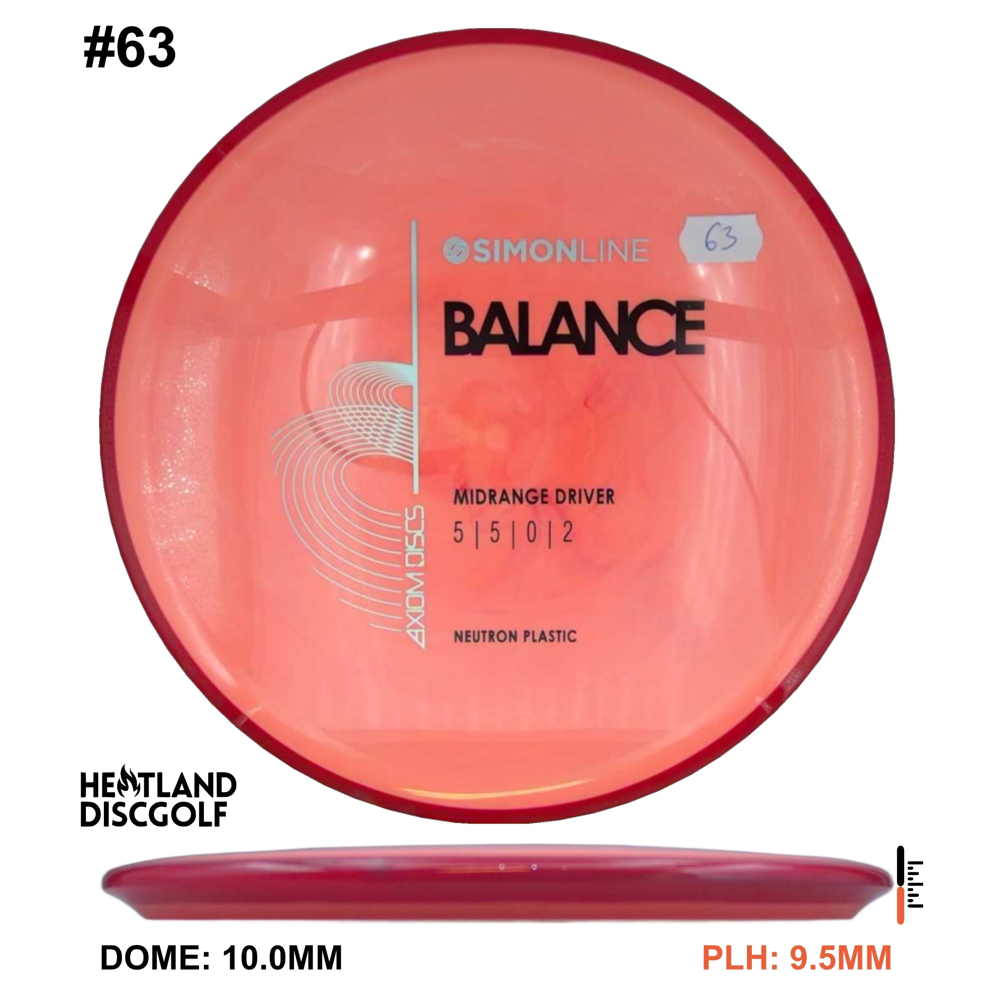 Neutron Balance - Simon Line