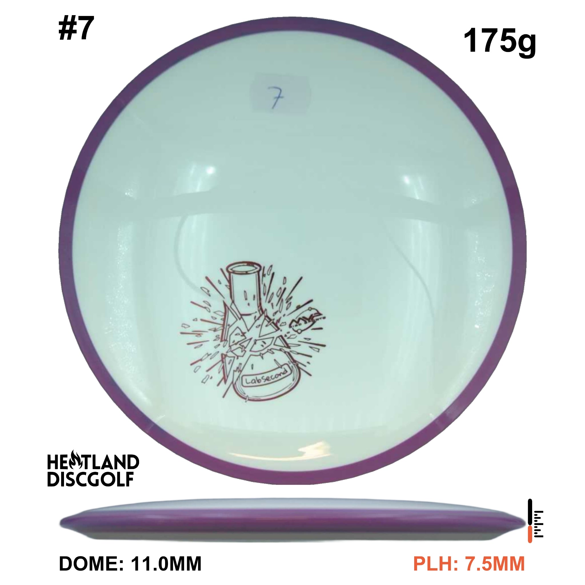 Neutron Bokeh - Lab Second