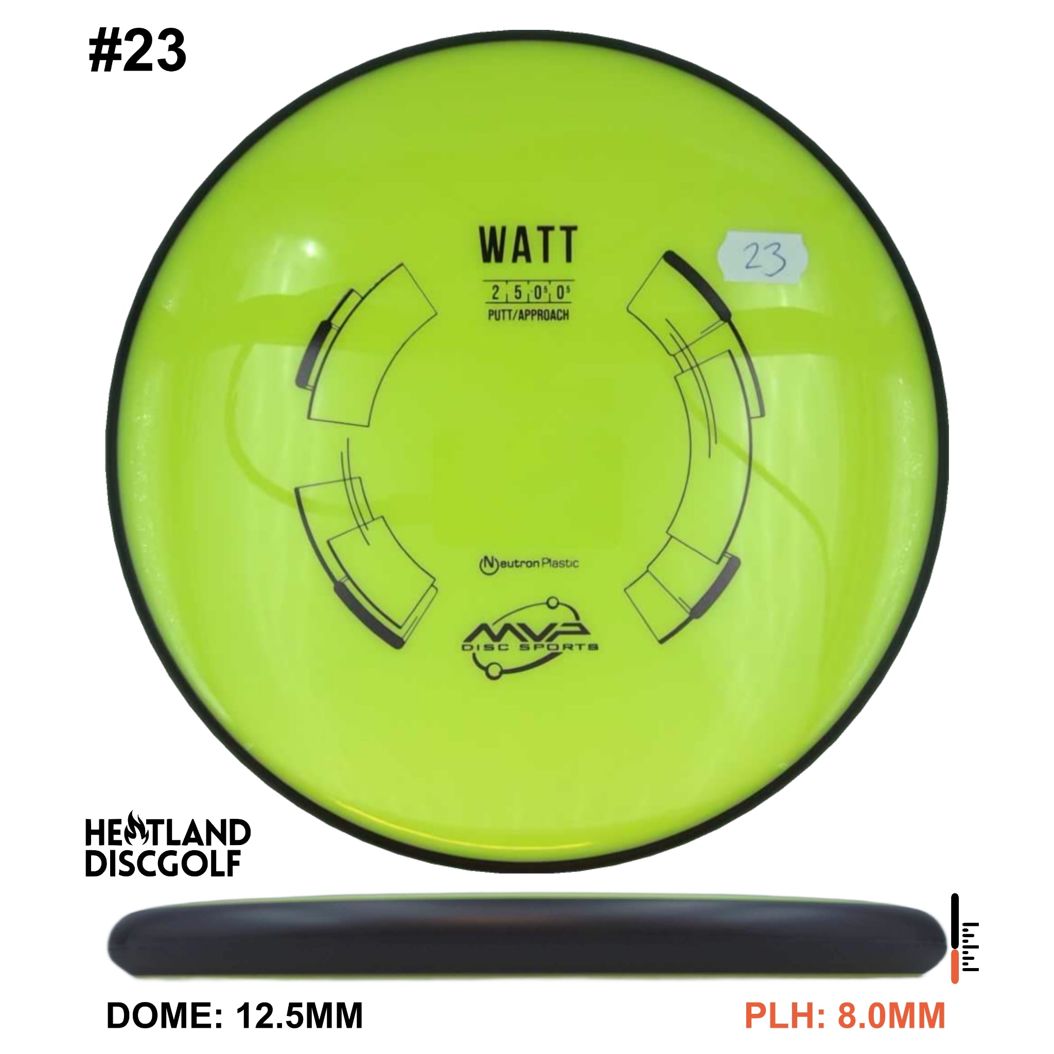 Neutron Watt