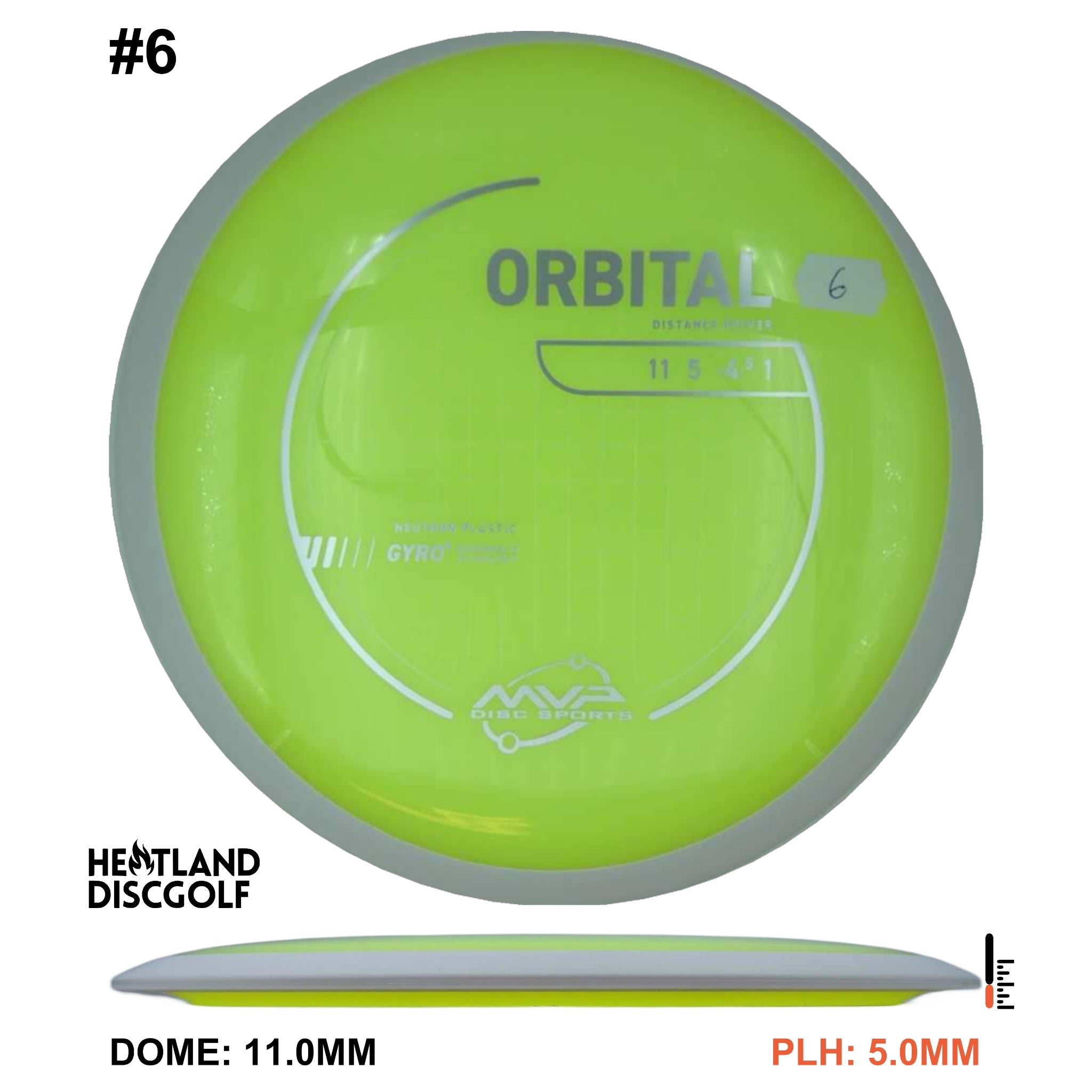Neutron Orbital