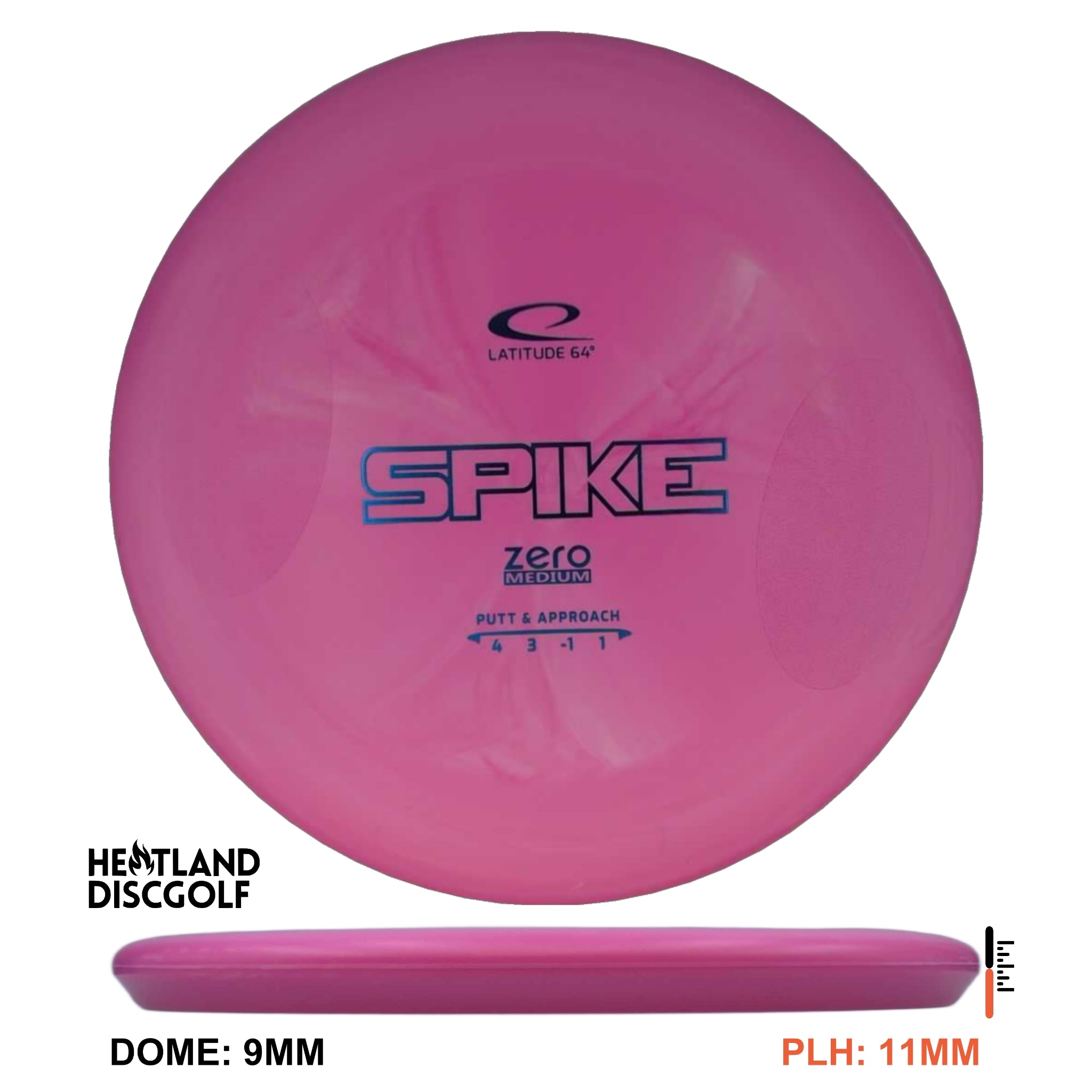 Zero Medium Spike