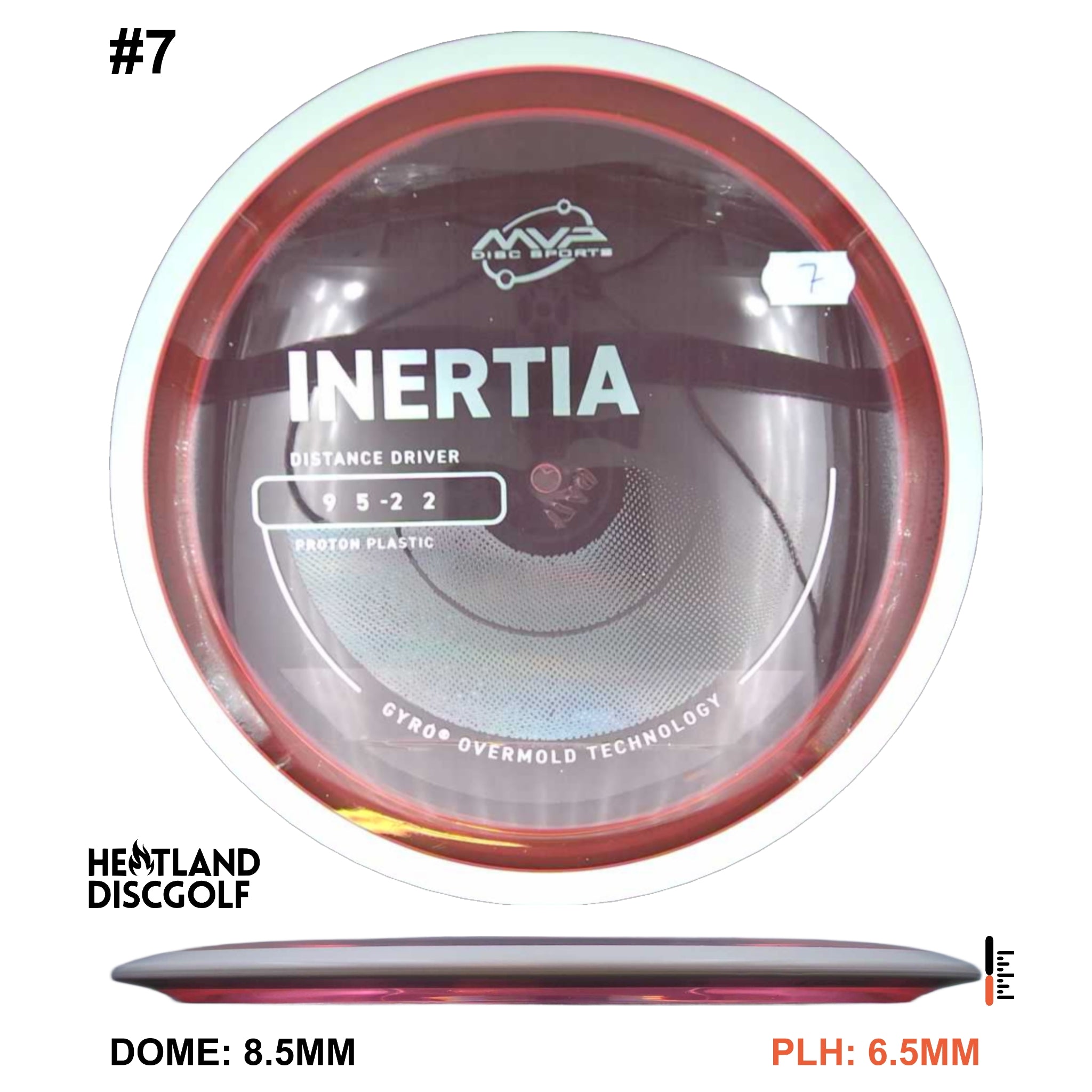 Proton Inertia