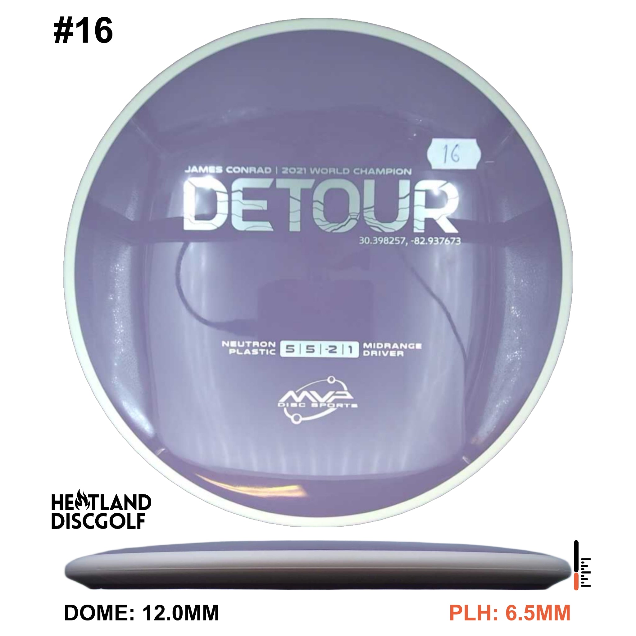 Neutron Detour