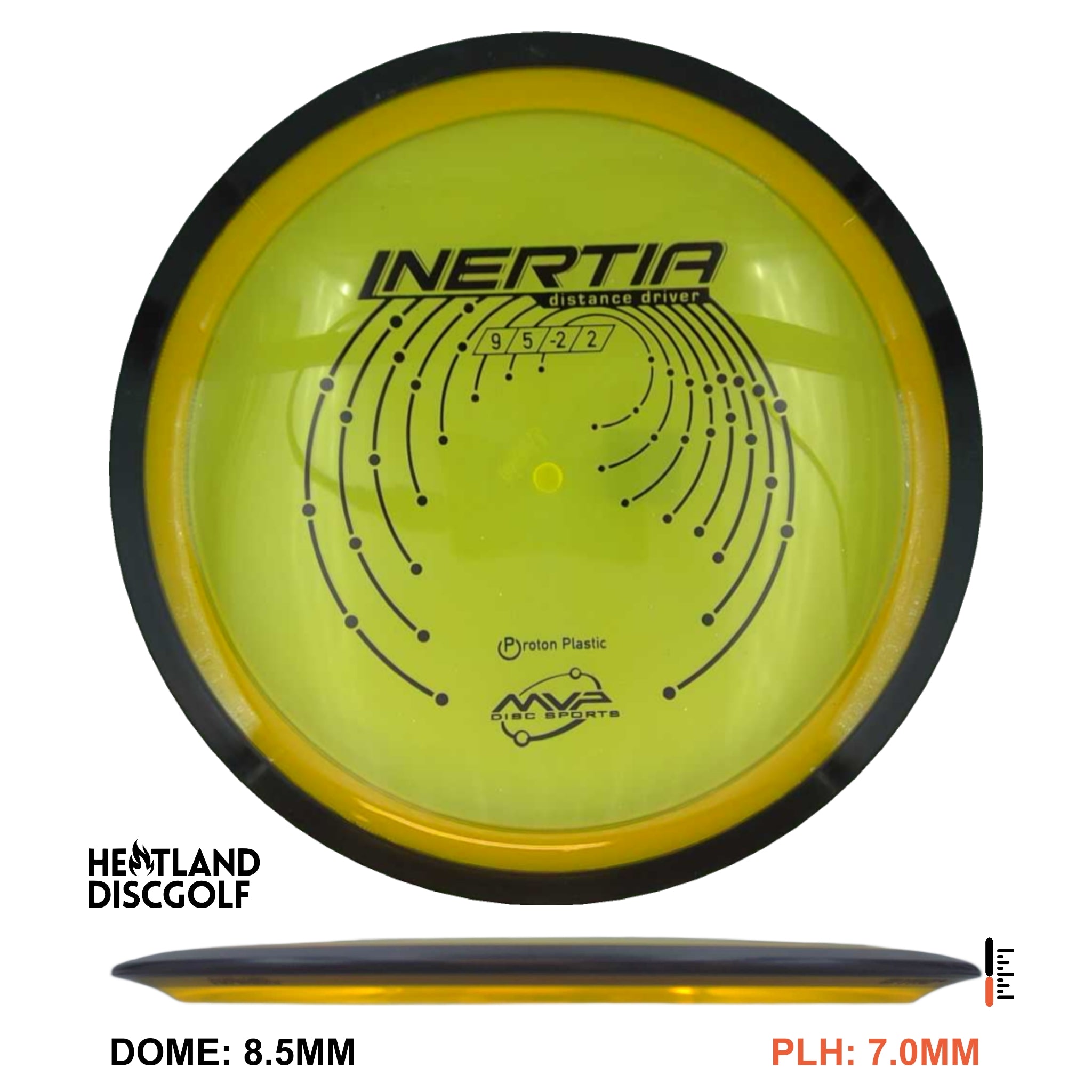 Proton Inertia
