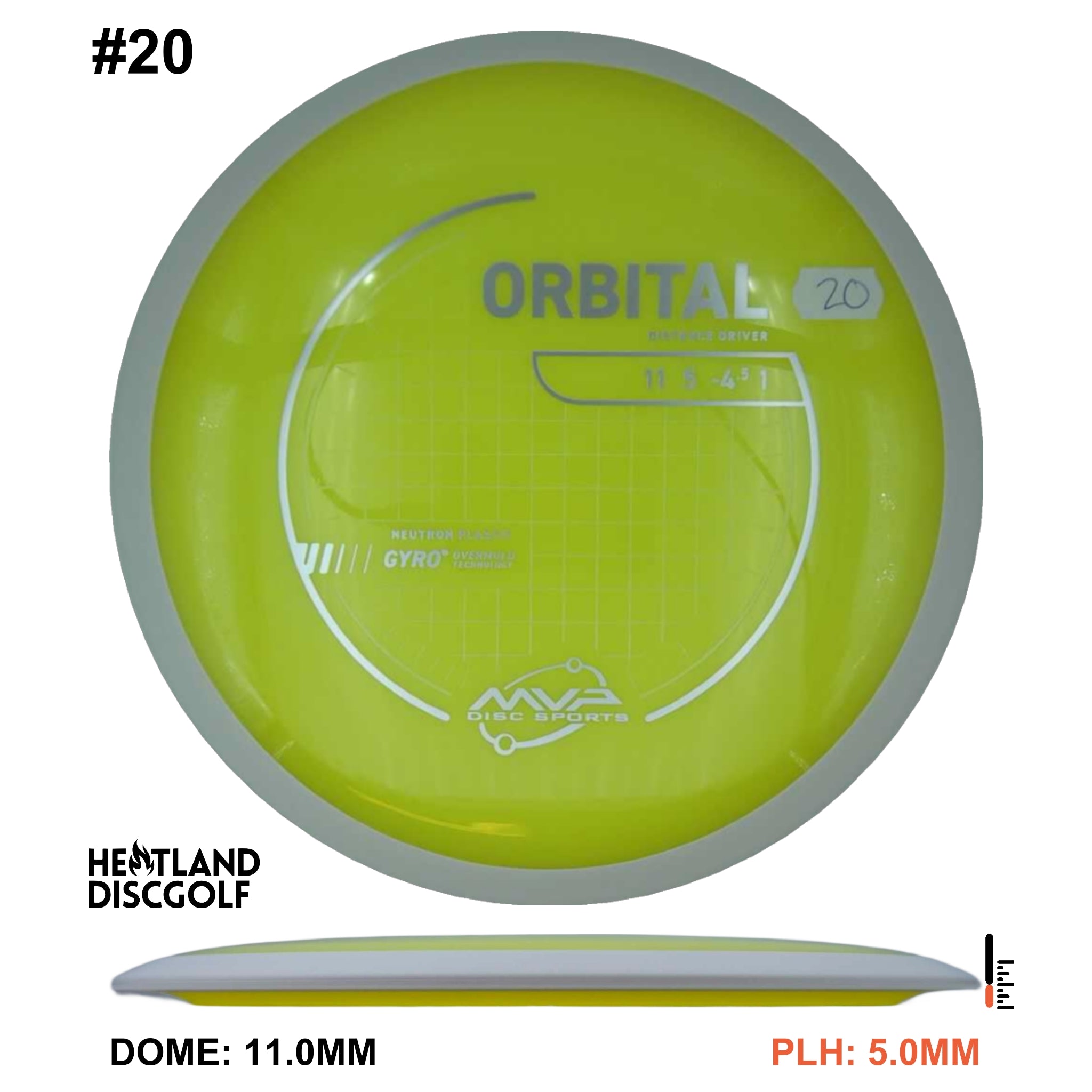 Neutron Orbital