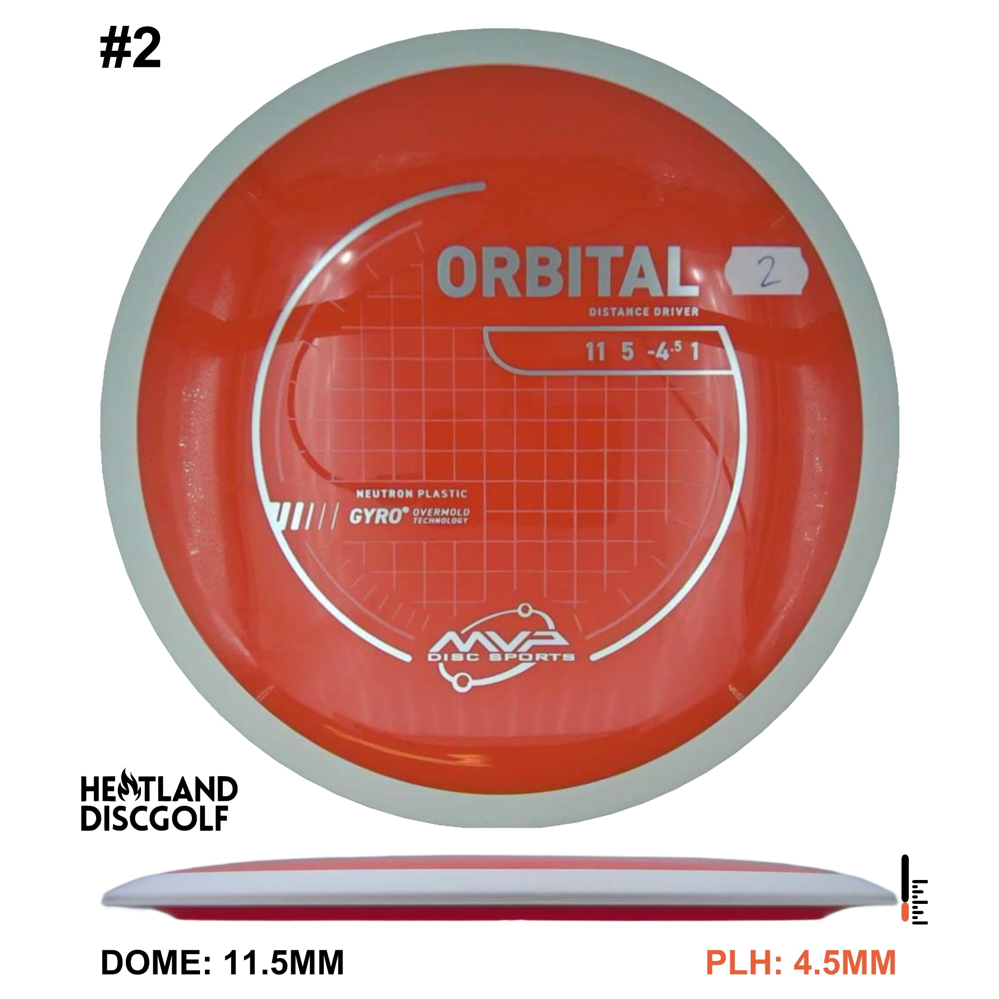 Neutron Orbital