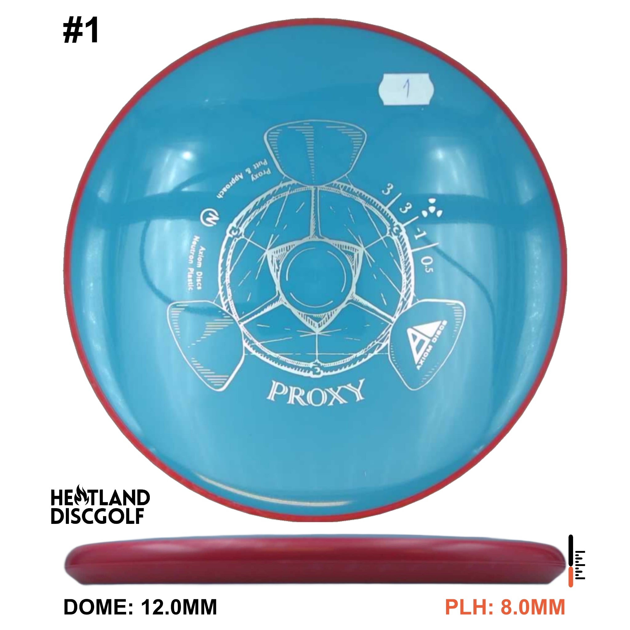 Neutron Proxy