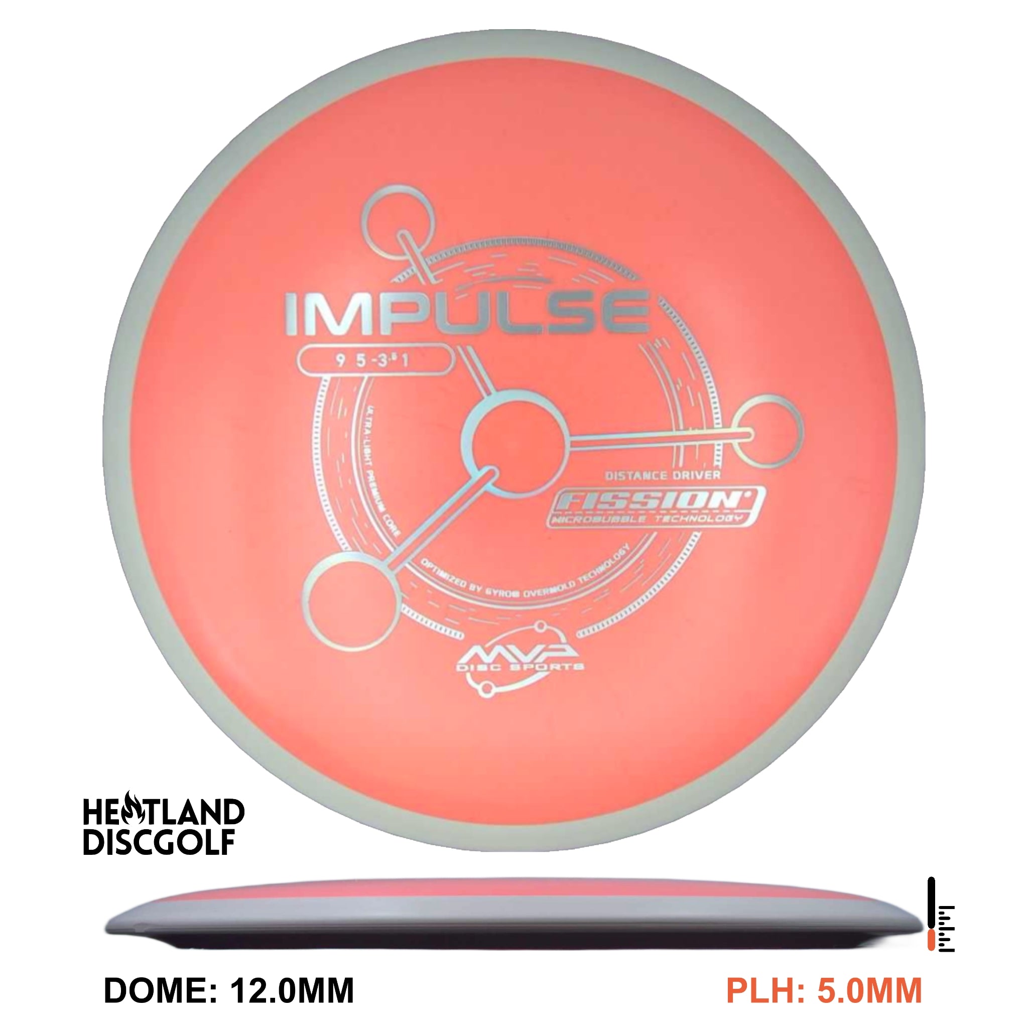 Fission Impulse