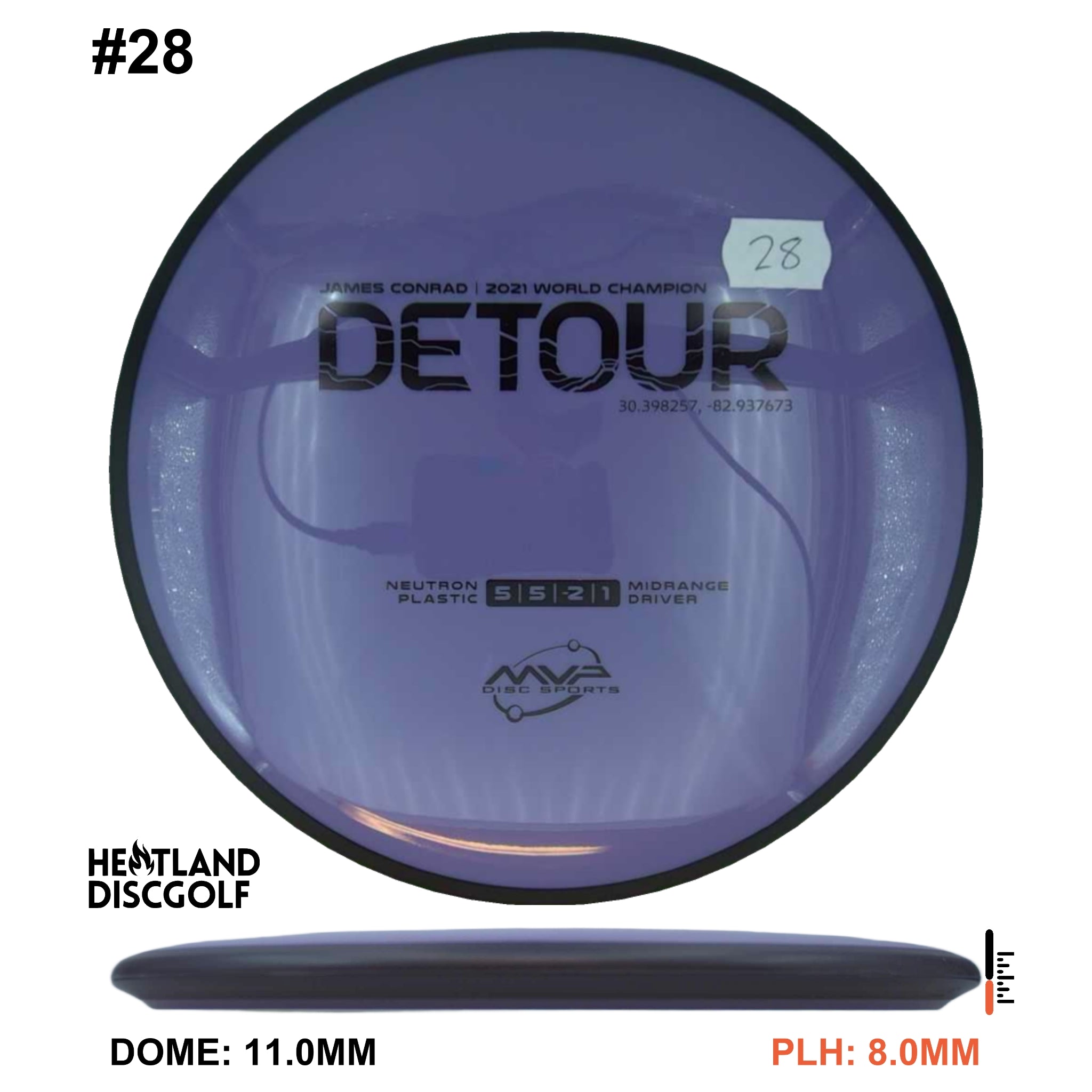 Neutron Detour