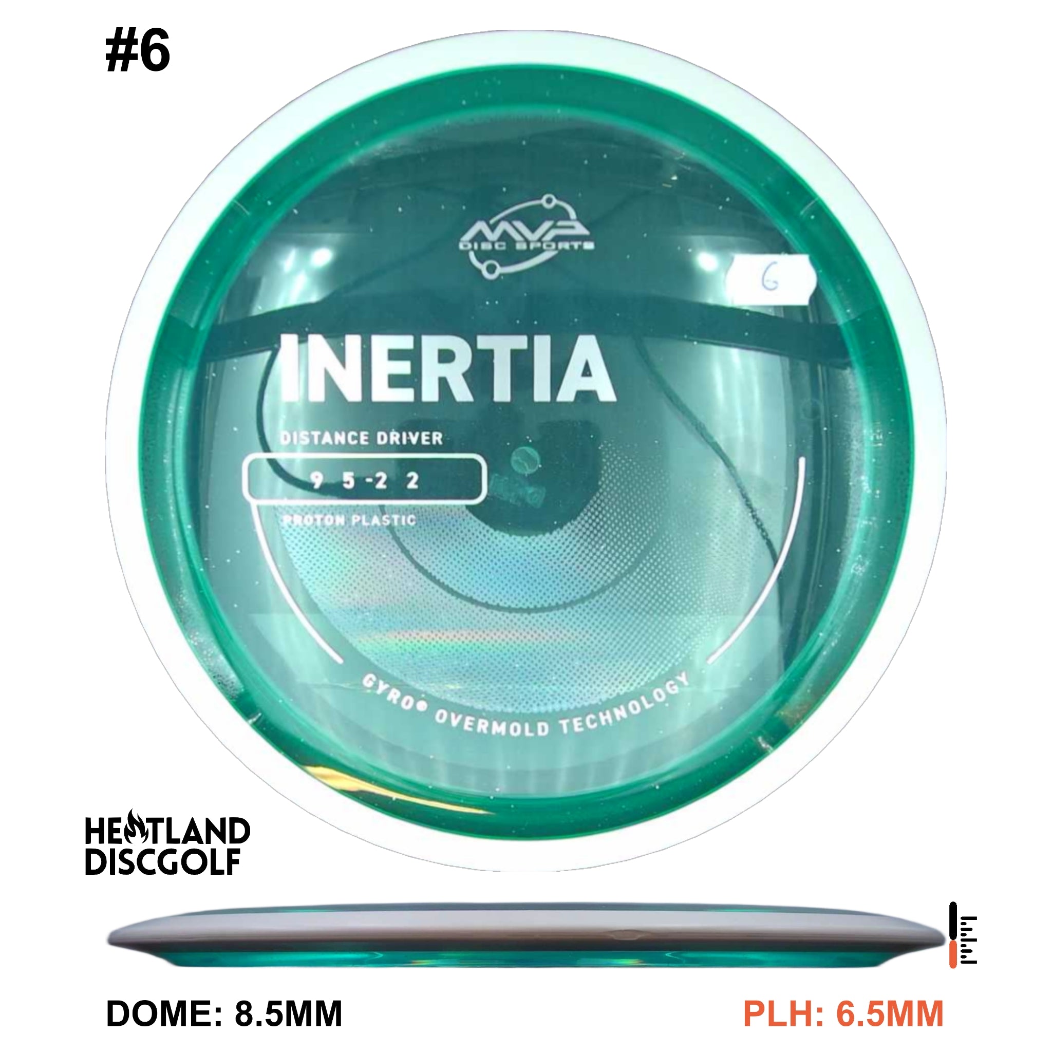 Proton Inertia