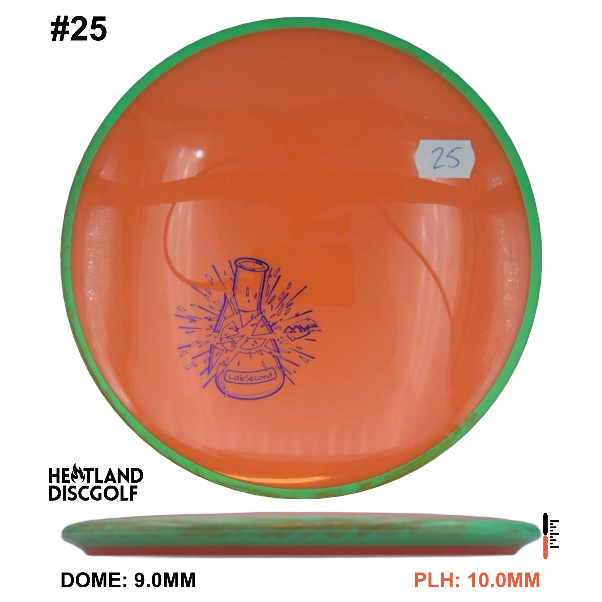 Neutron Balance - Lab Second