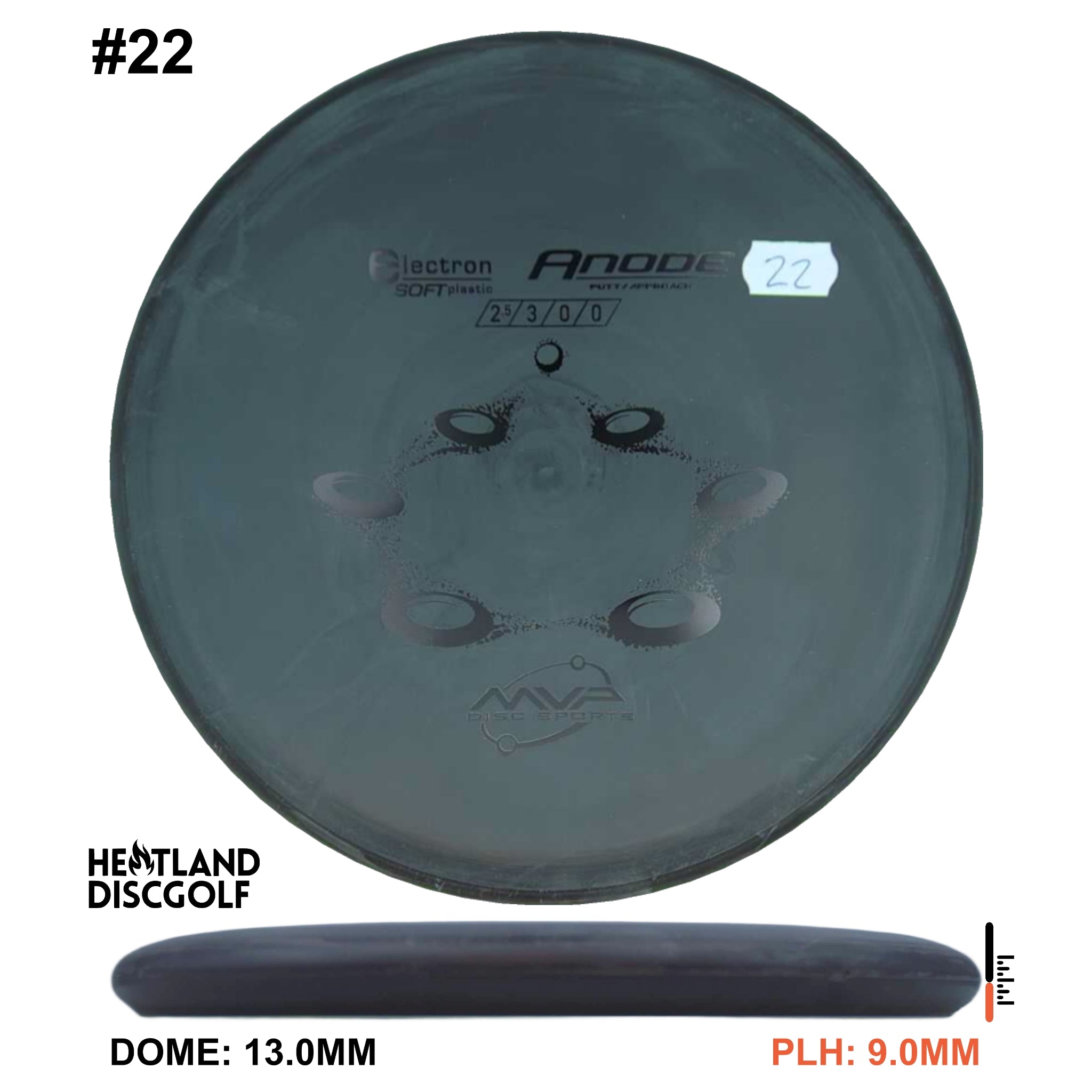 Electron Soft Anode