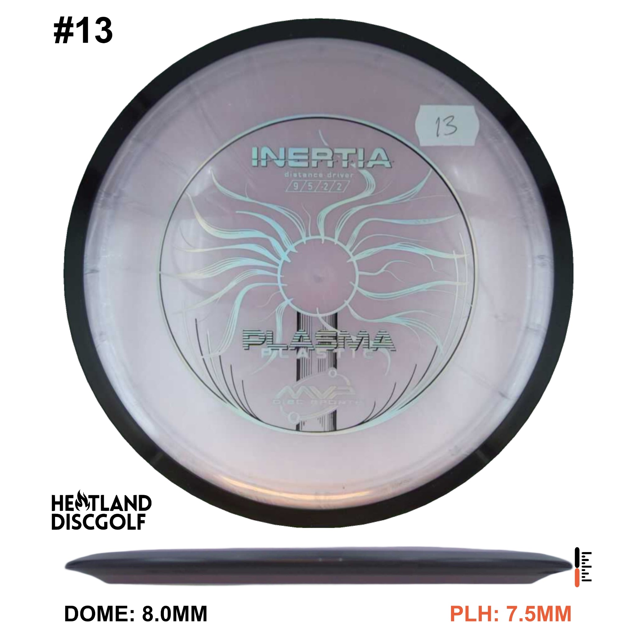 Plasma Inertia