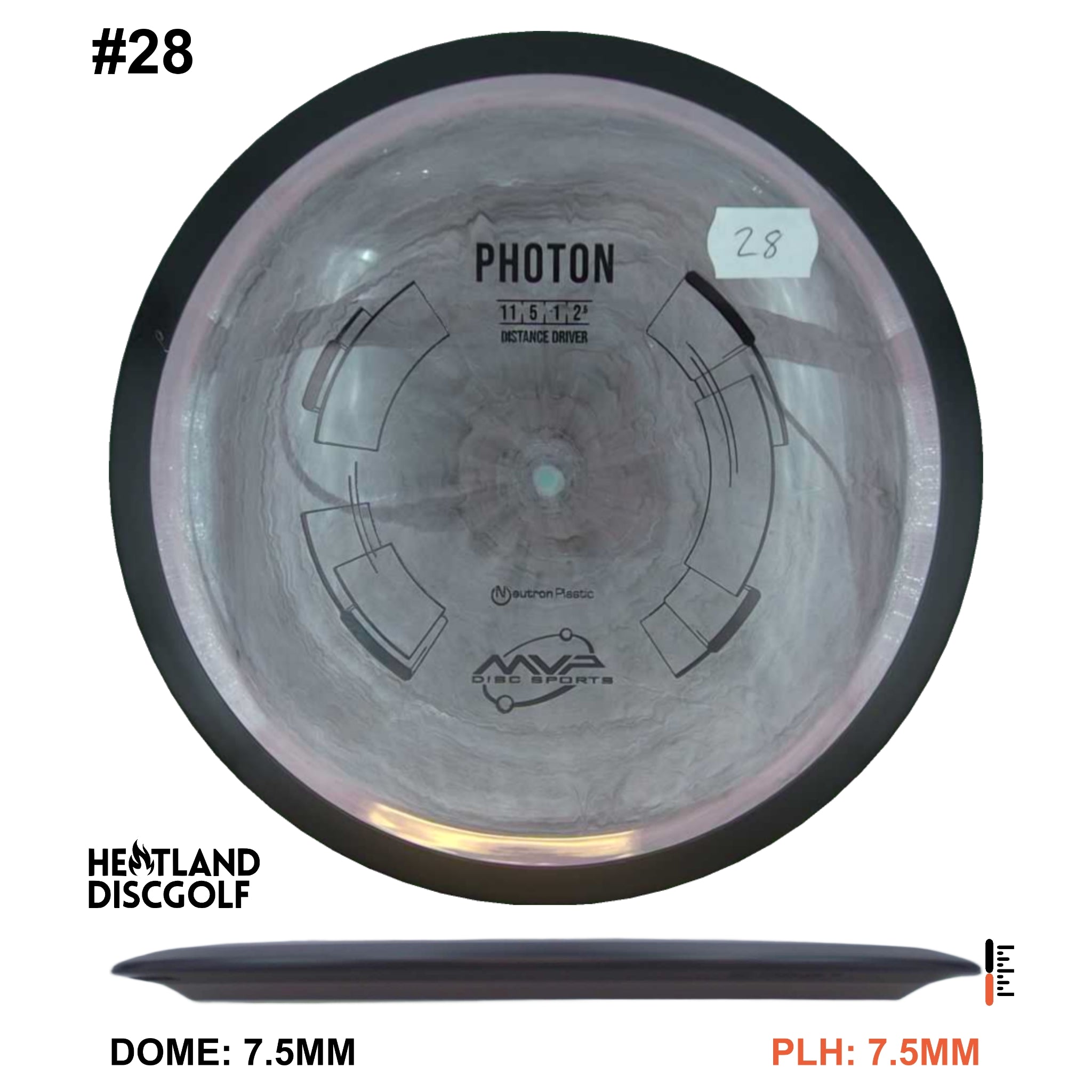 Neutron Photon