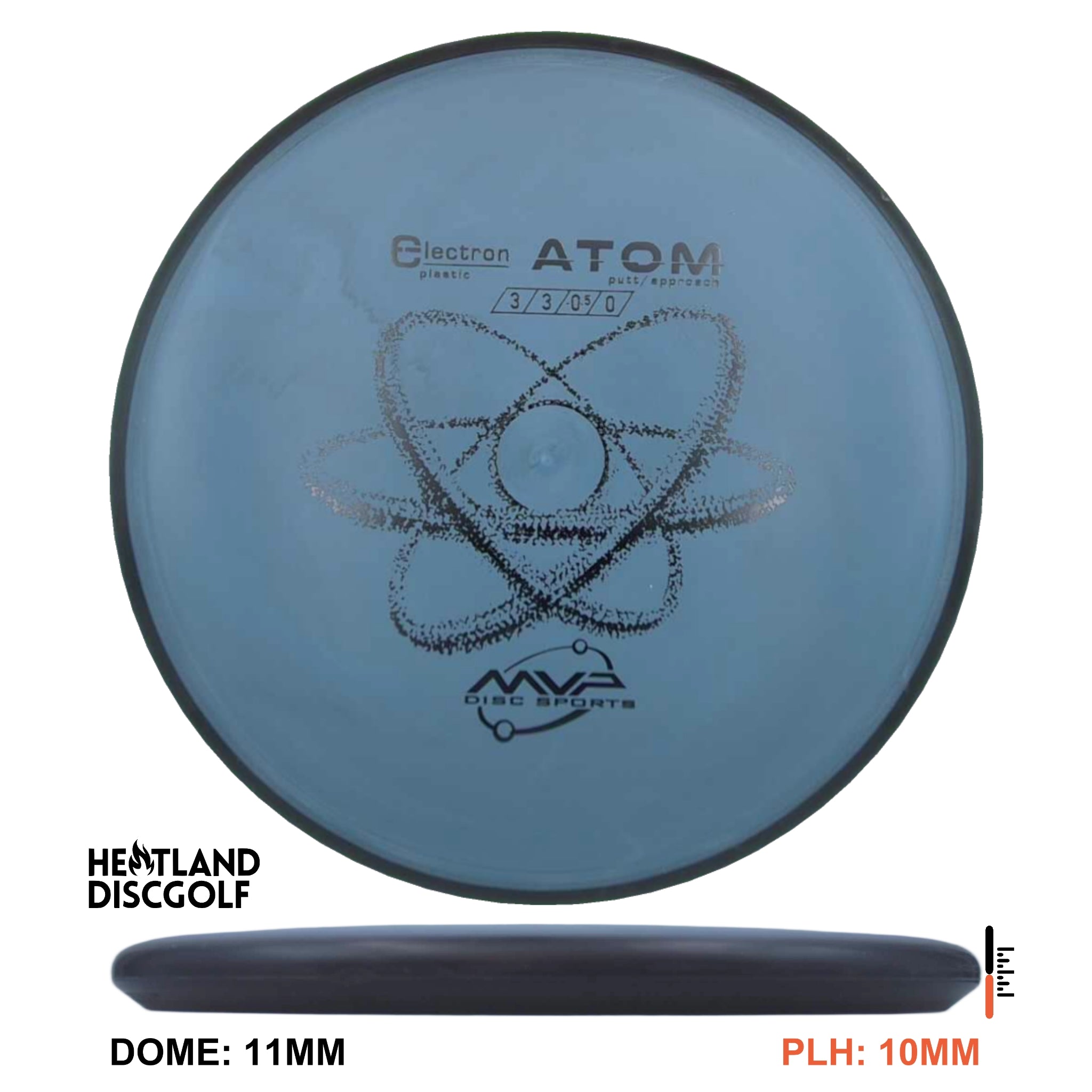 Electron Atom