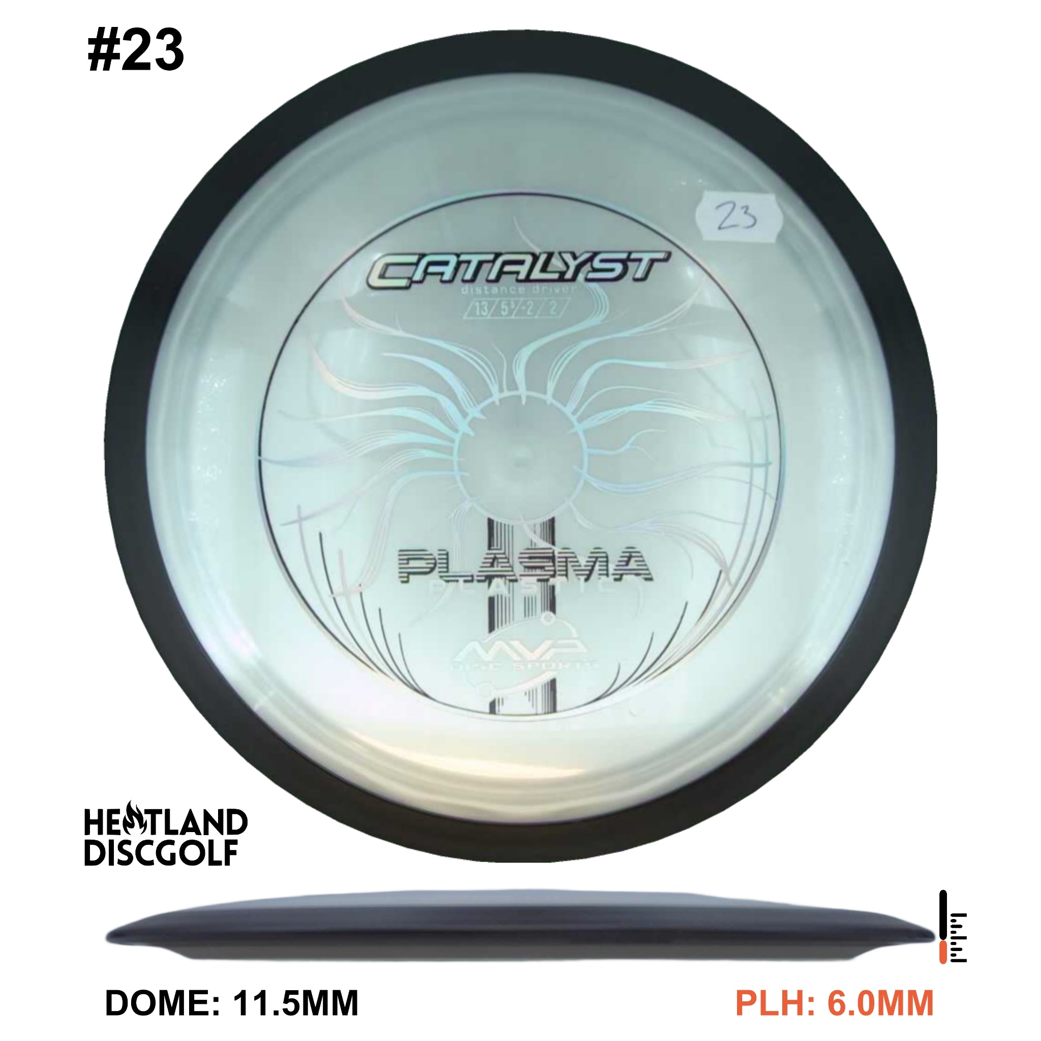 Plasma Catalyst
