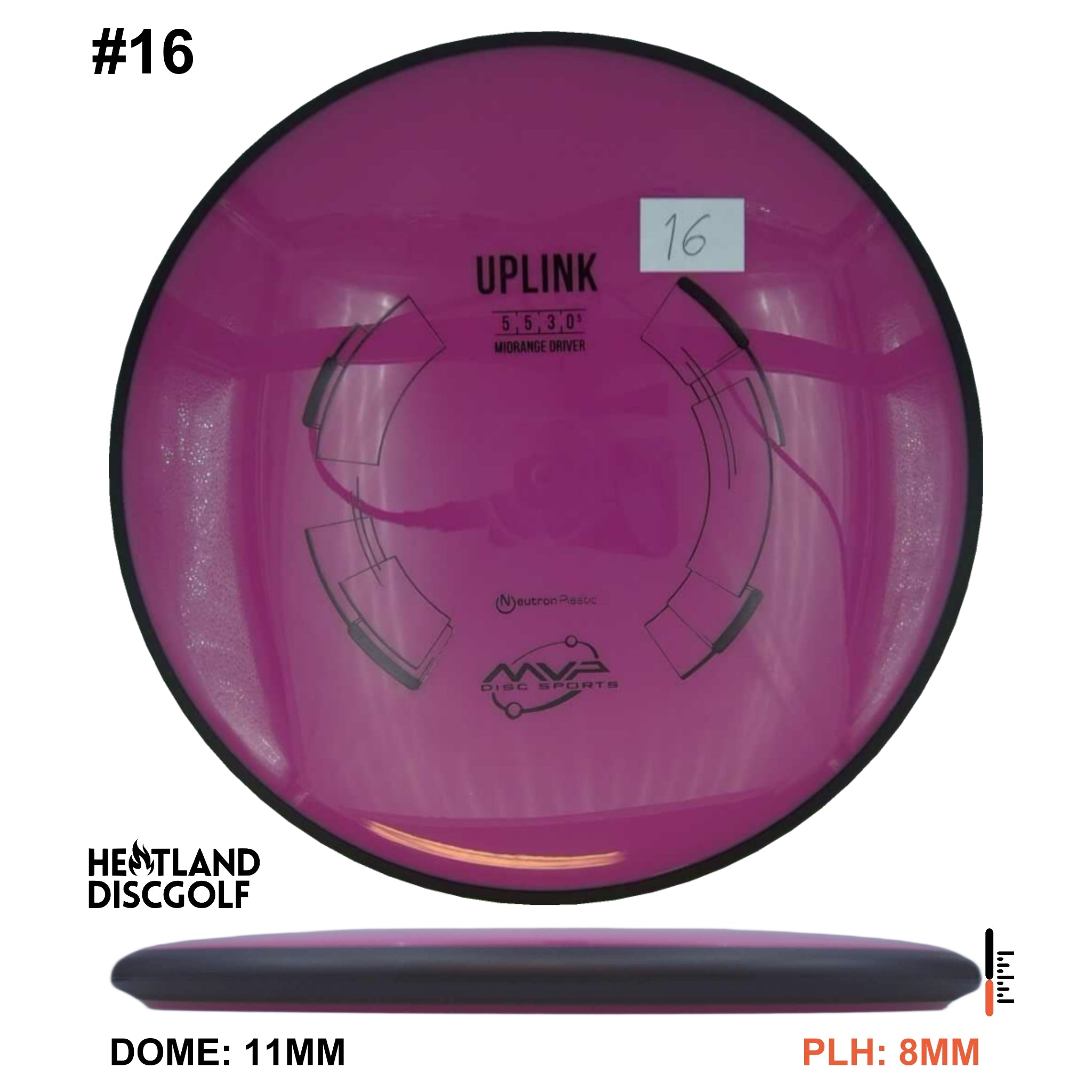 Neutron Uplink