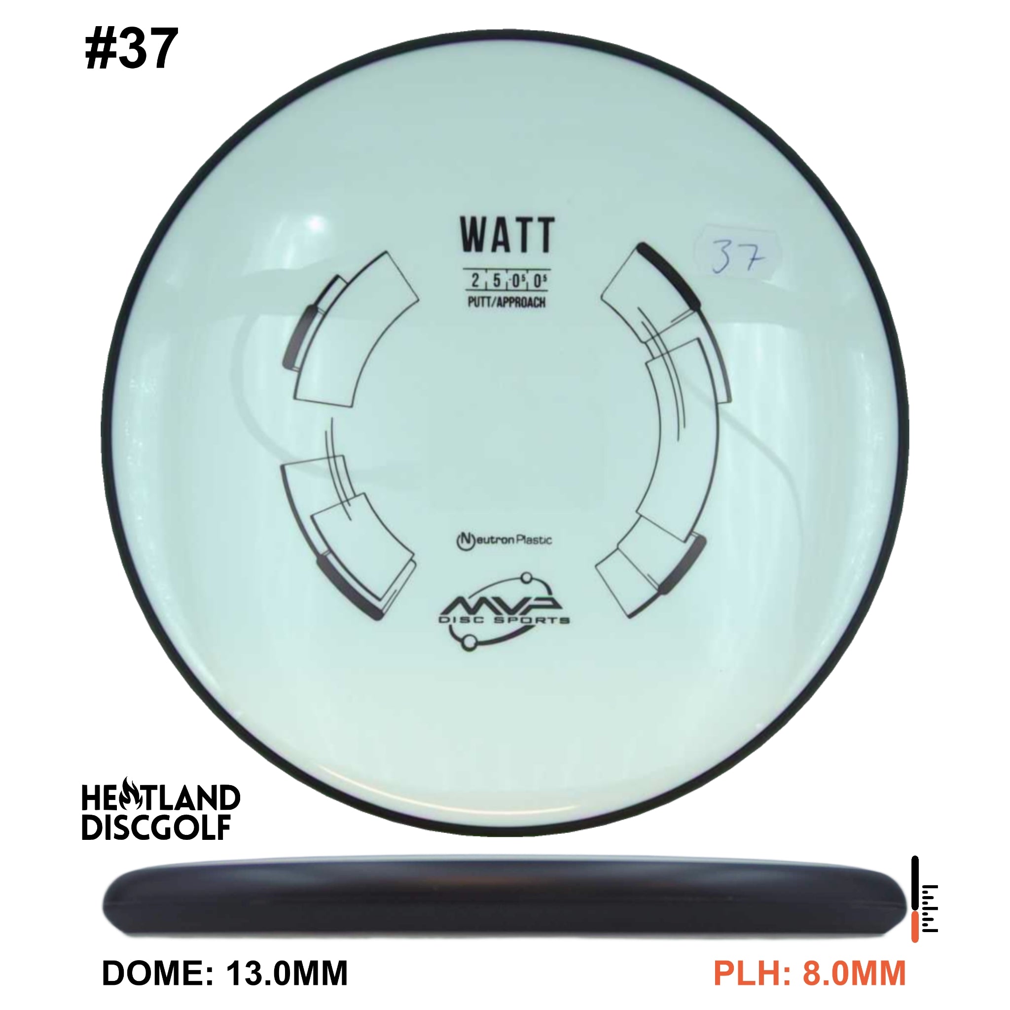 Neutron Watt
