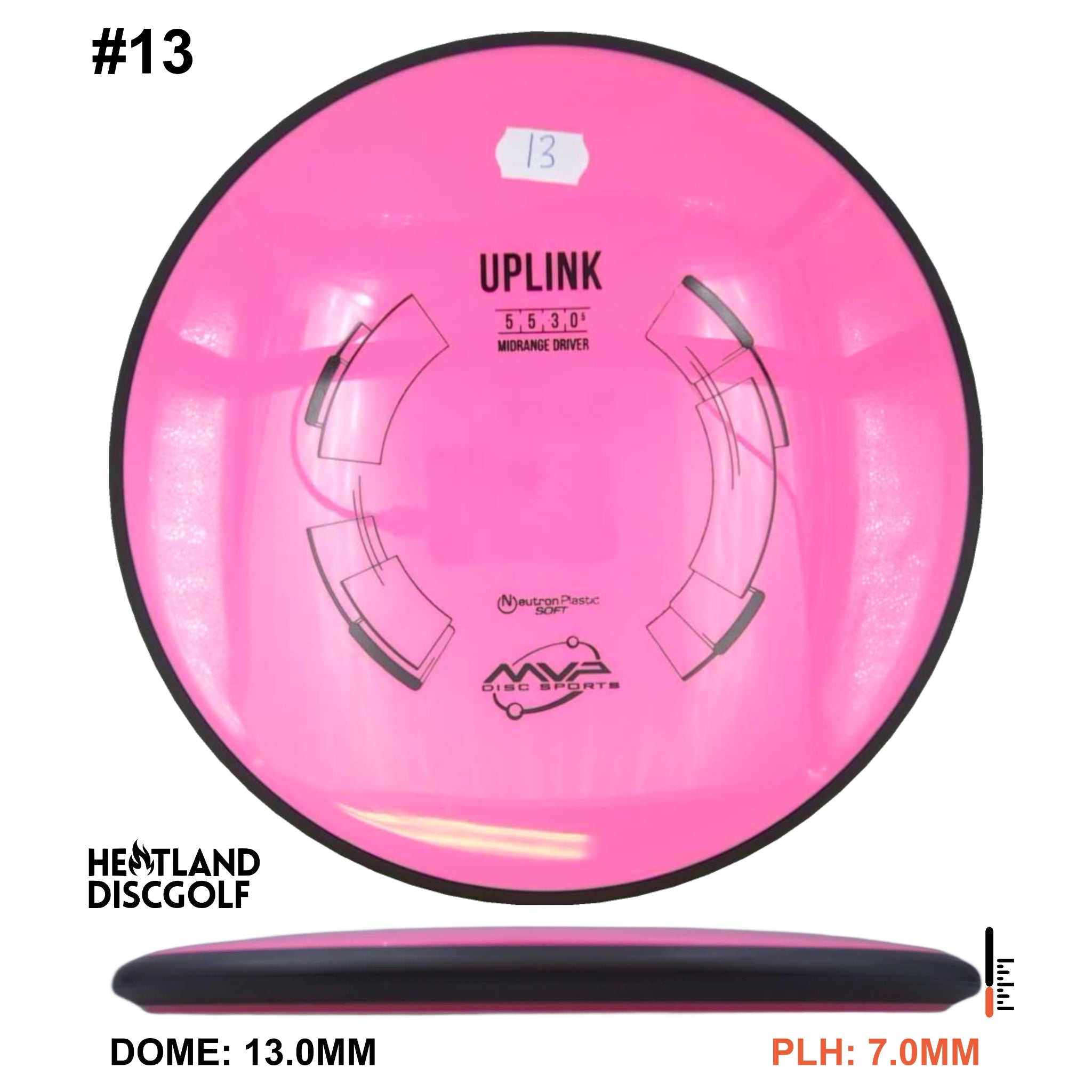 Neutron Soft Uplink