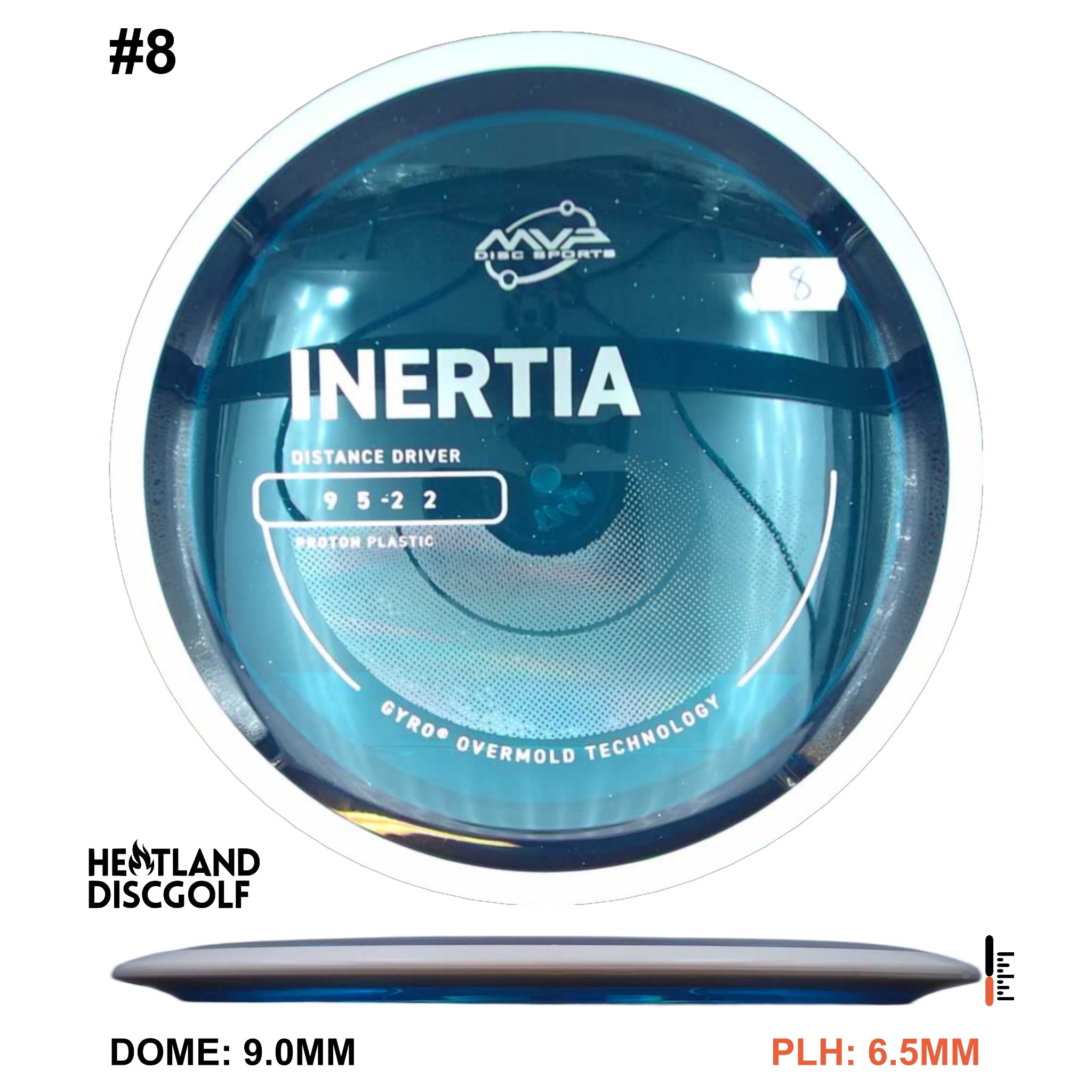 Proton Inertia