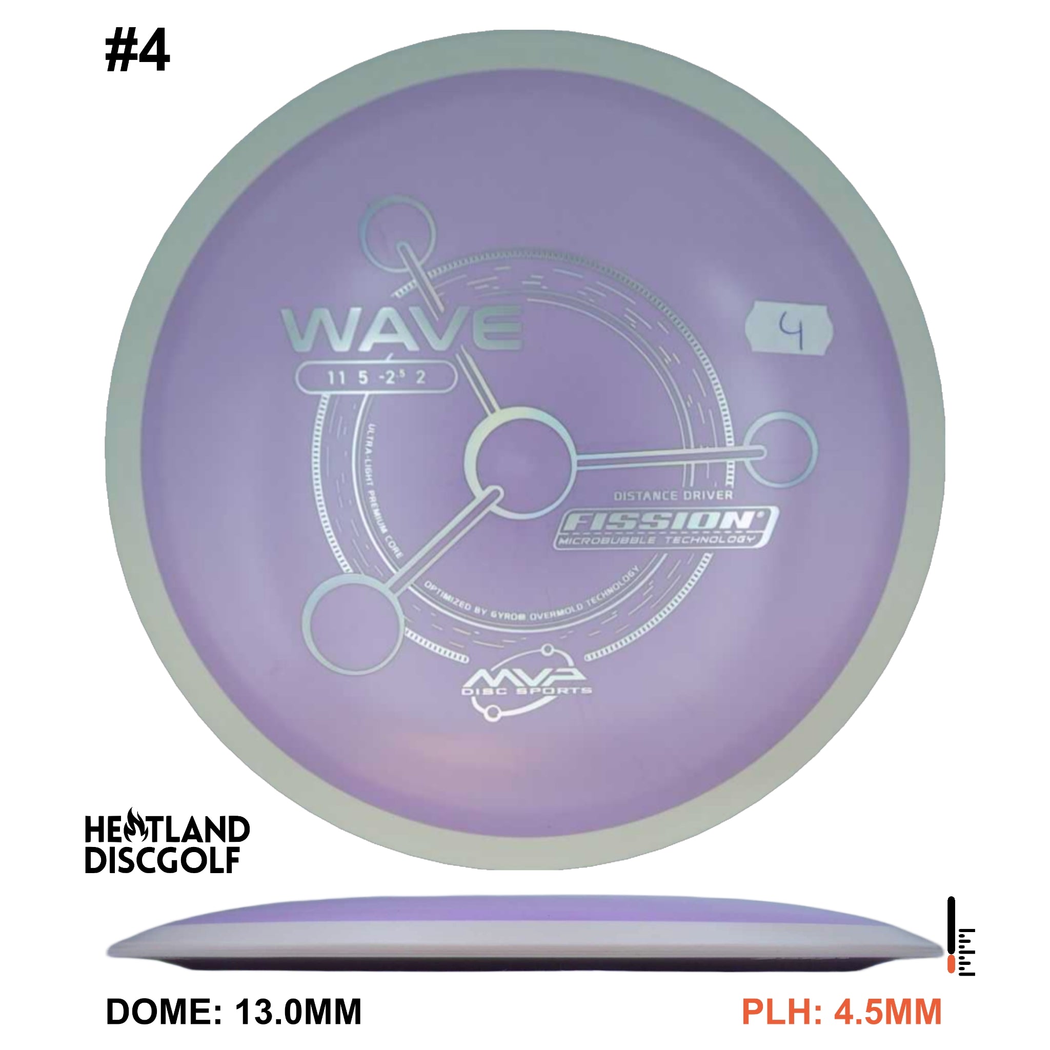 Fission Wave - Project Lab Coat