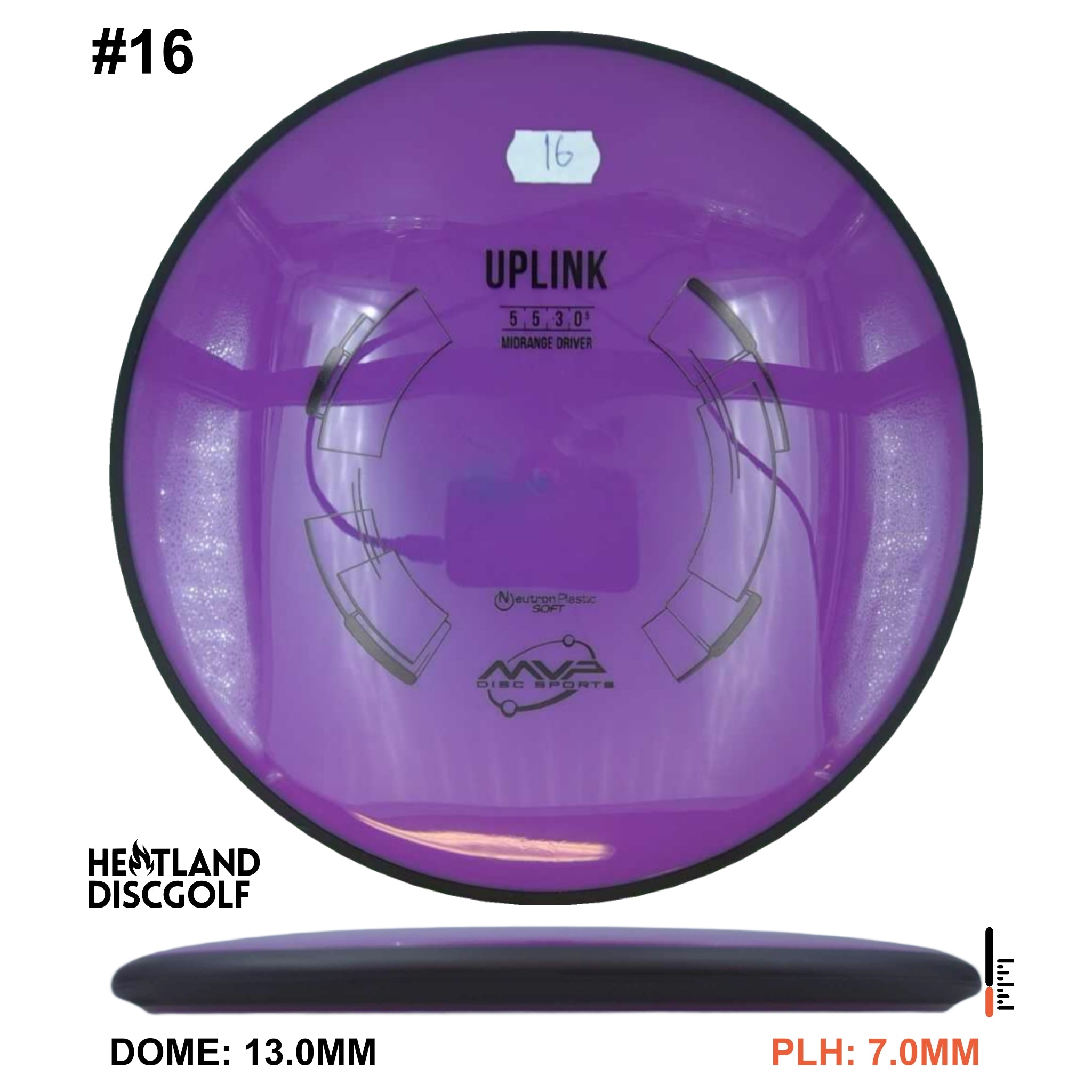 Neutron Soft Uplink