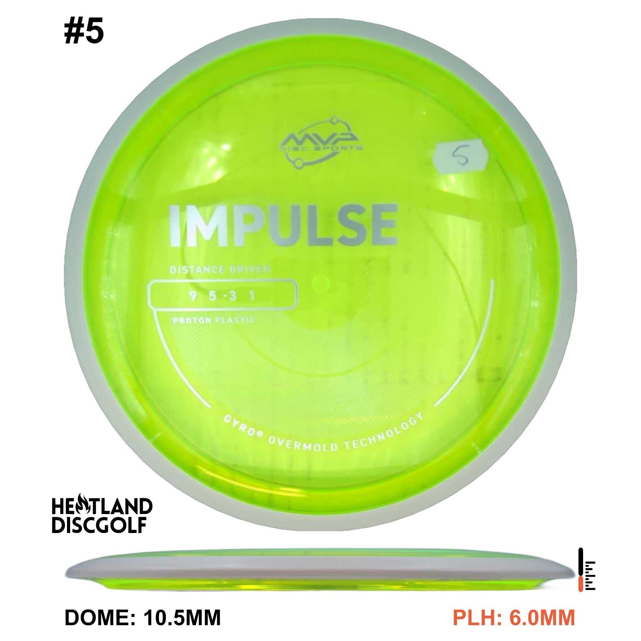 Proton Impulse