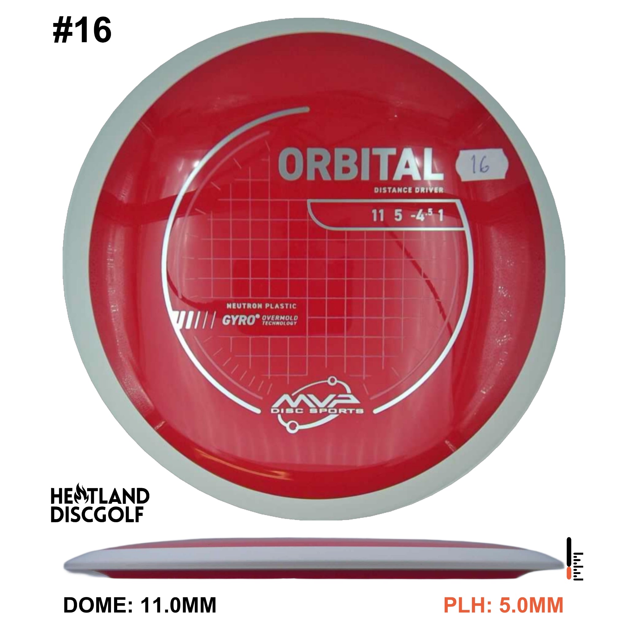 Neutron Orbital