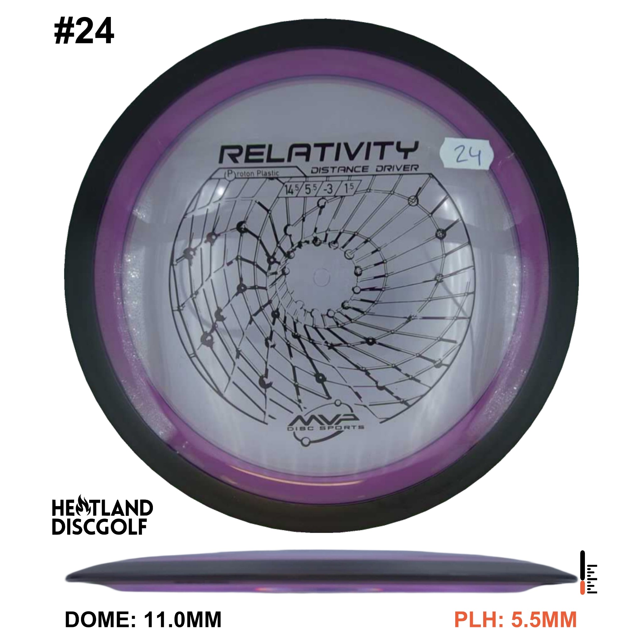 Proton Relativity