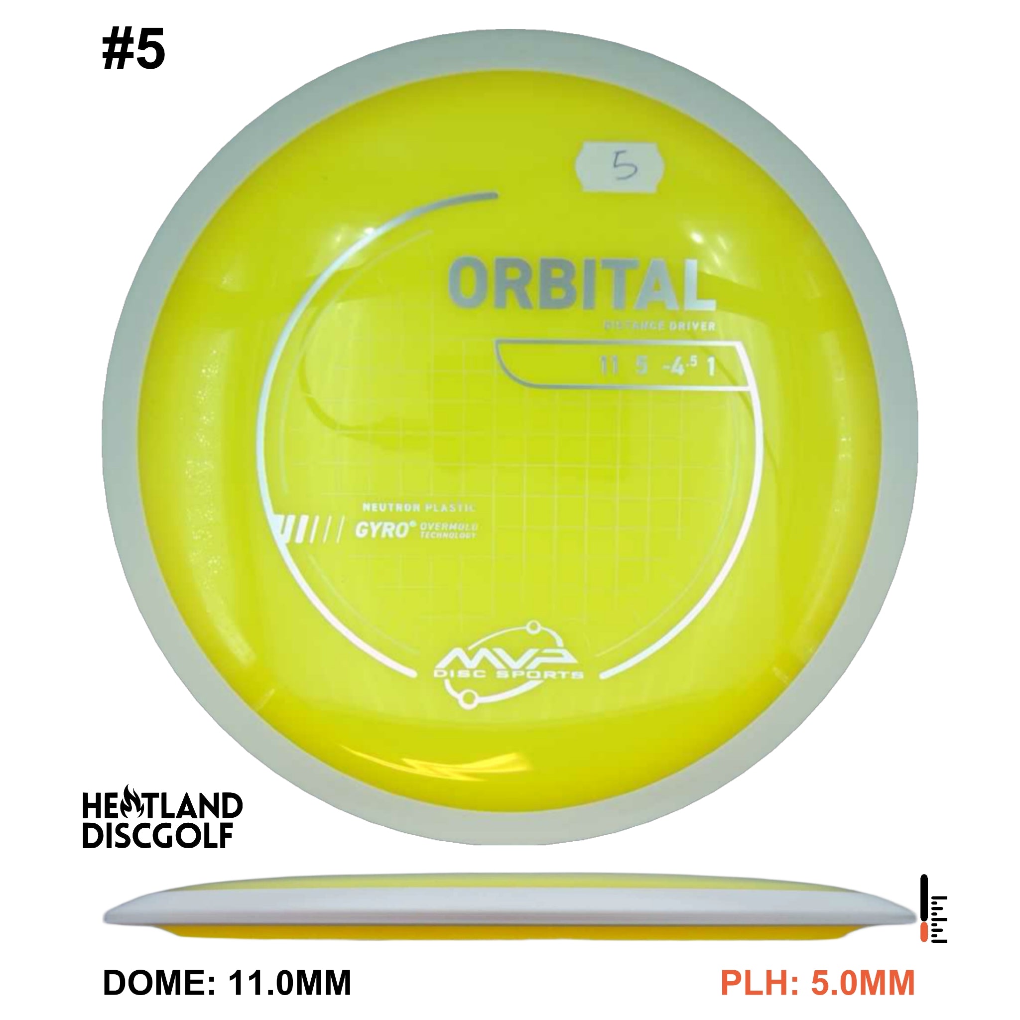 Neutron Orbital - White Rim