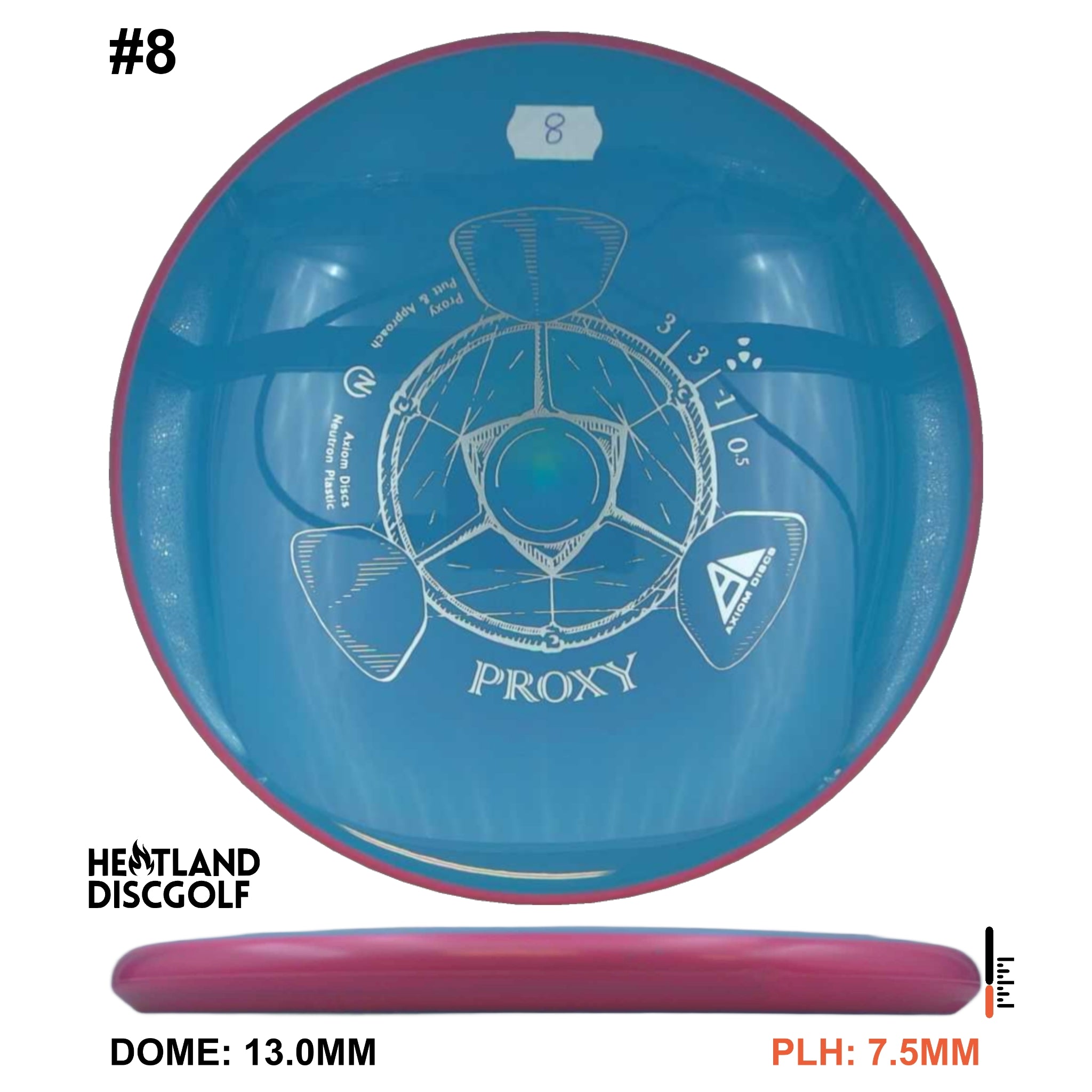 Neutron Proxy