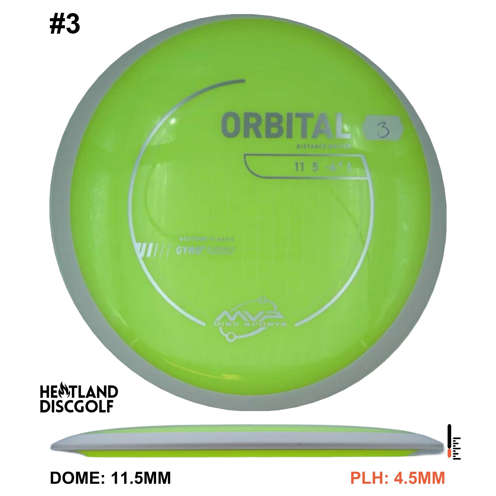 Neutron Orbital