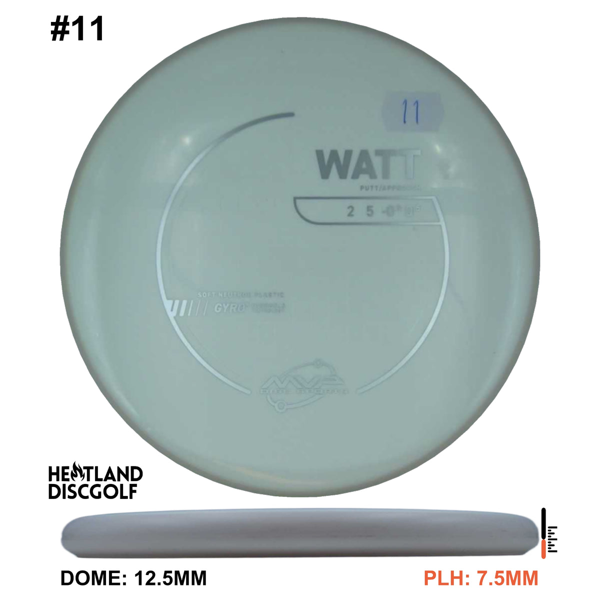Neutron Soft Watt