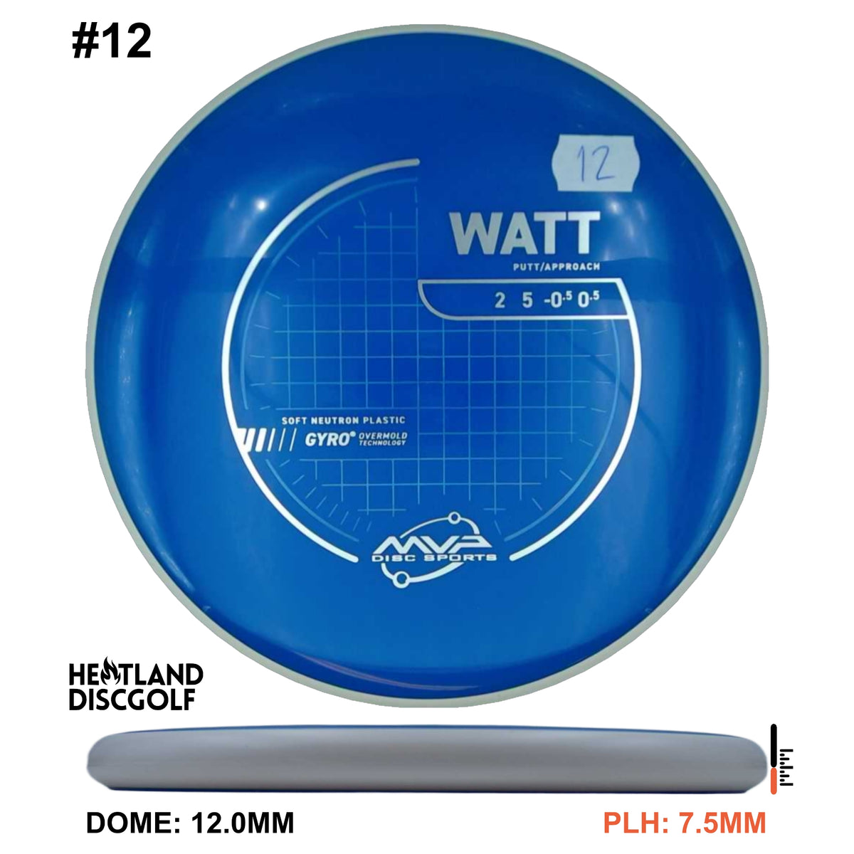 Neutron Soft Watt