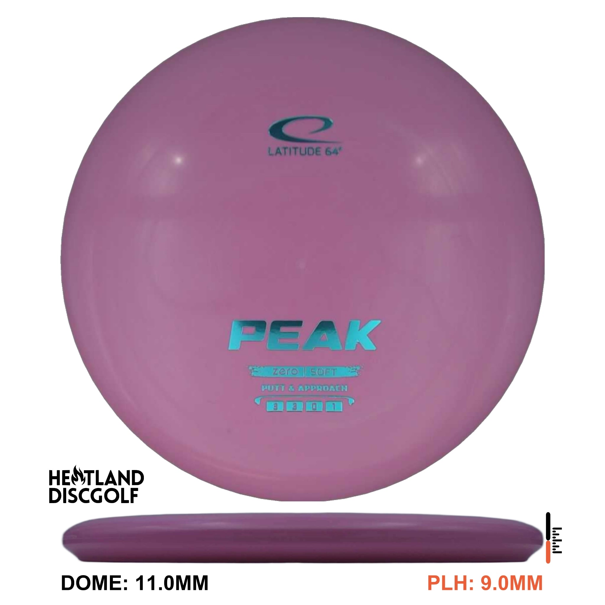 Zero Soft Peak
