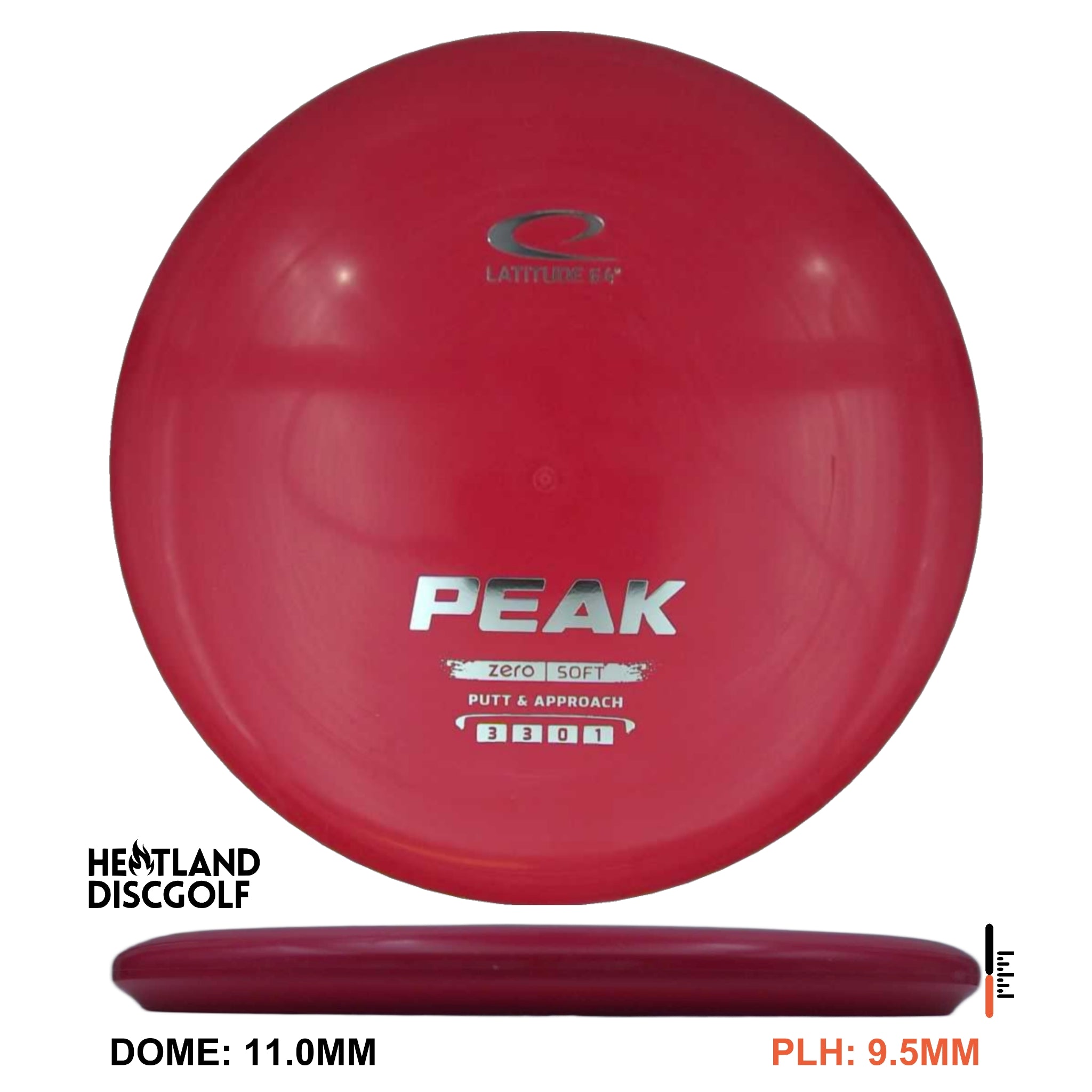 Zero Soft Peak