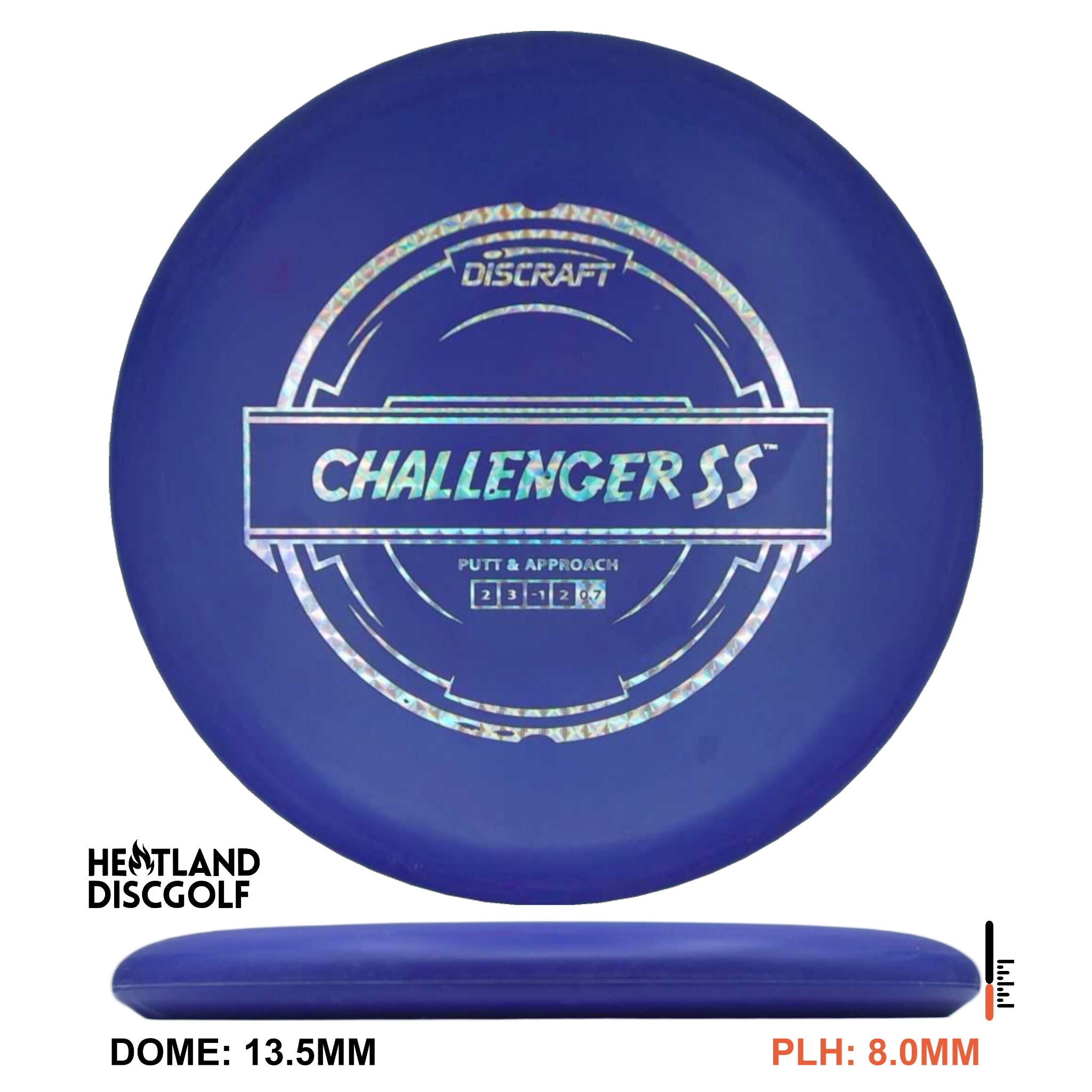 Putter Line Challenger SS