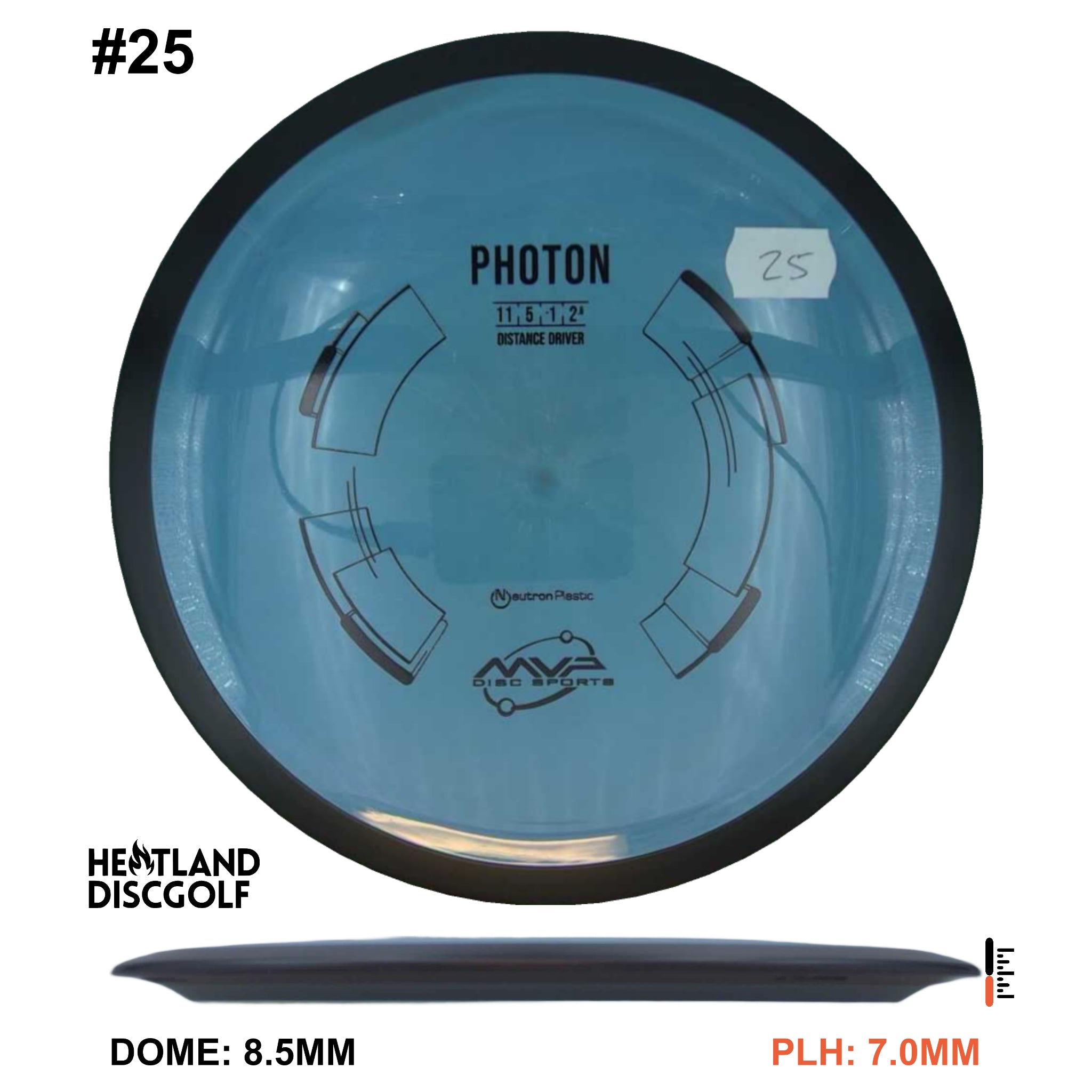 Neutron Photon