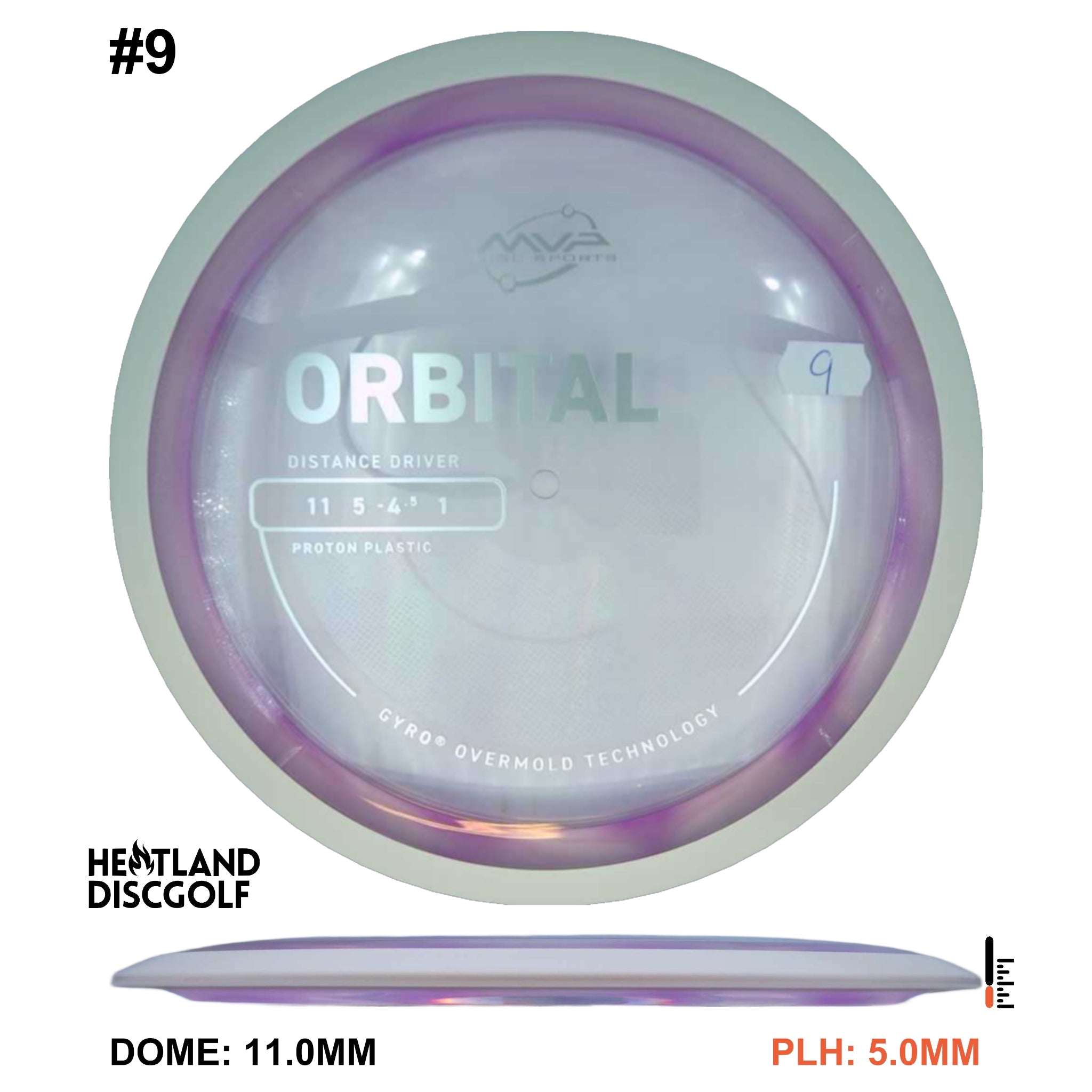 Proton Orbital - Project Lab Coat