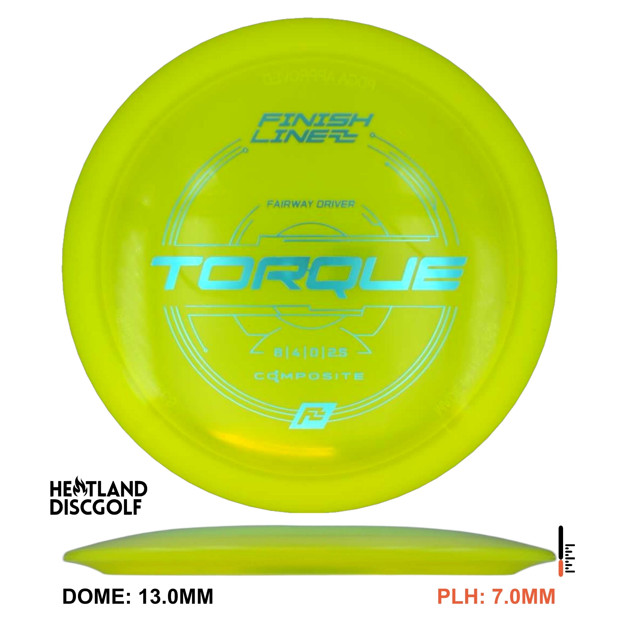 Composite Torque